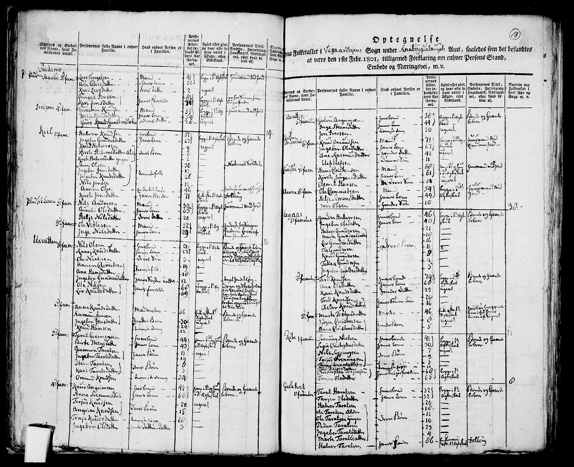 RA, 1801 census for 0911P Gjerstad, 1801, p. 17b-18a