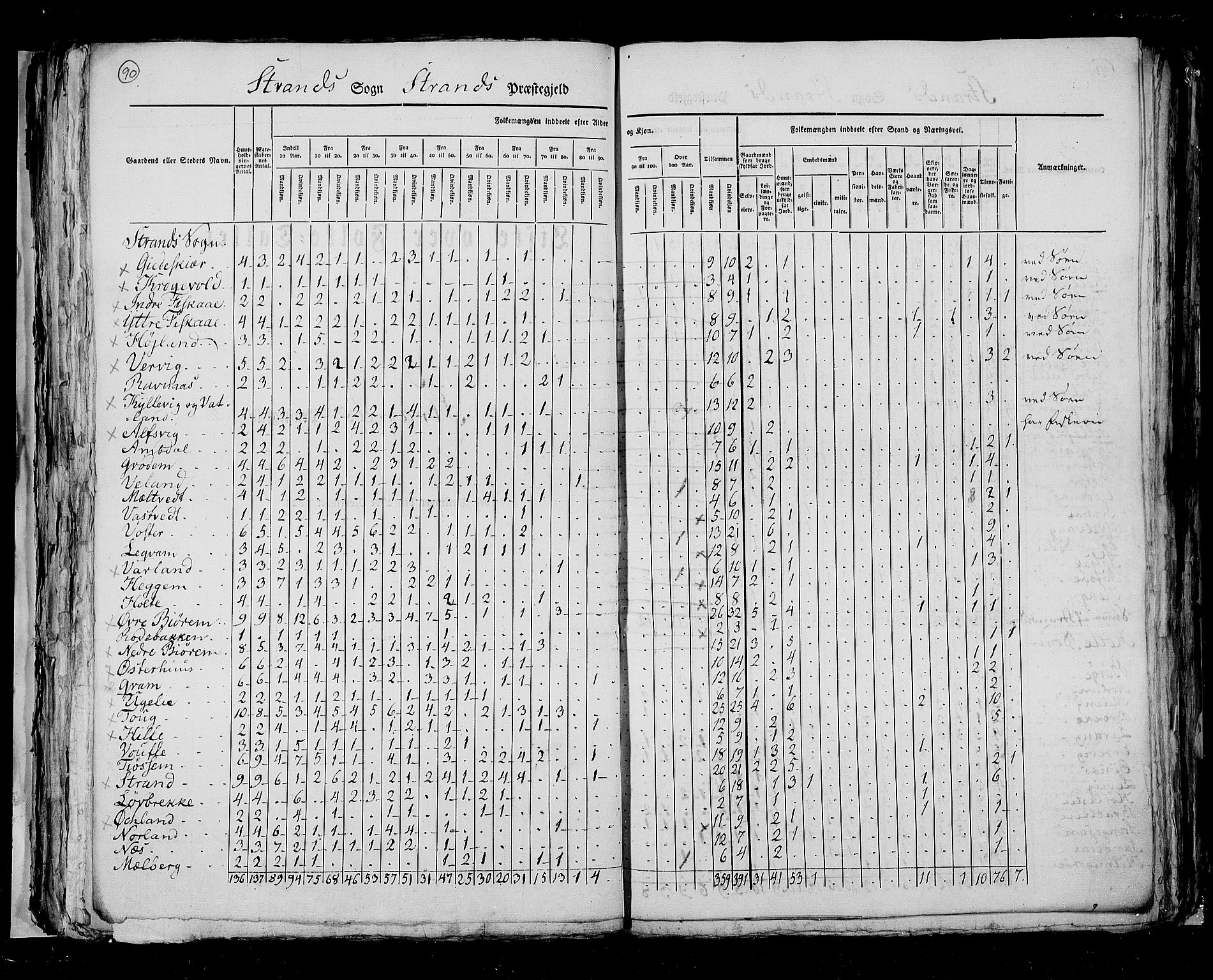 RA, Census 1825, vol. 12: Stavanger amt, 1825, p. 90