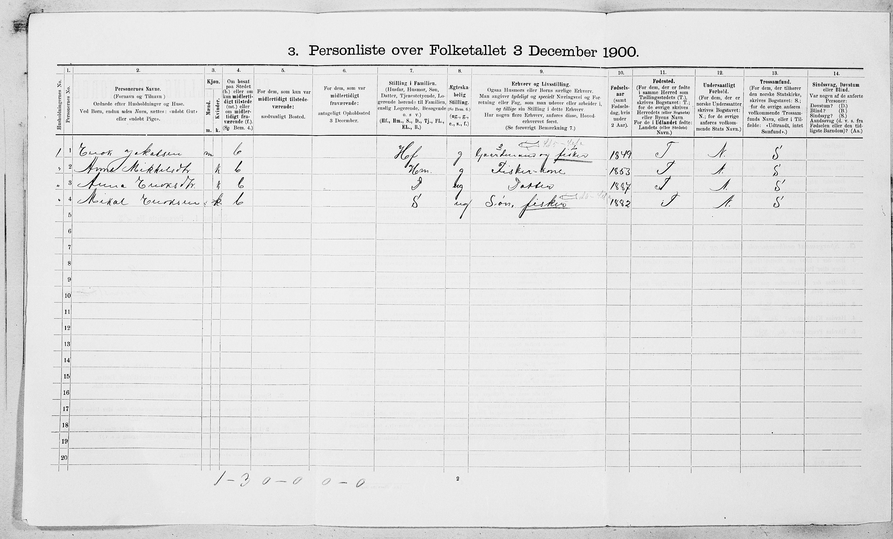 SAT, 1900 census for Fillan, 1900, p. 111