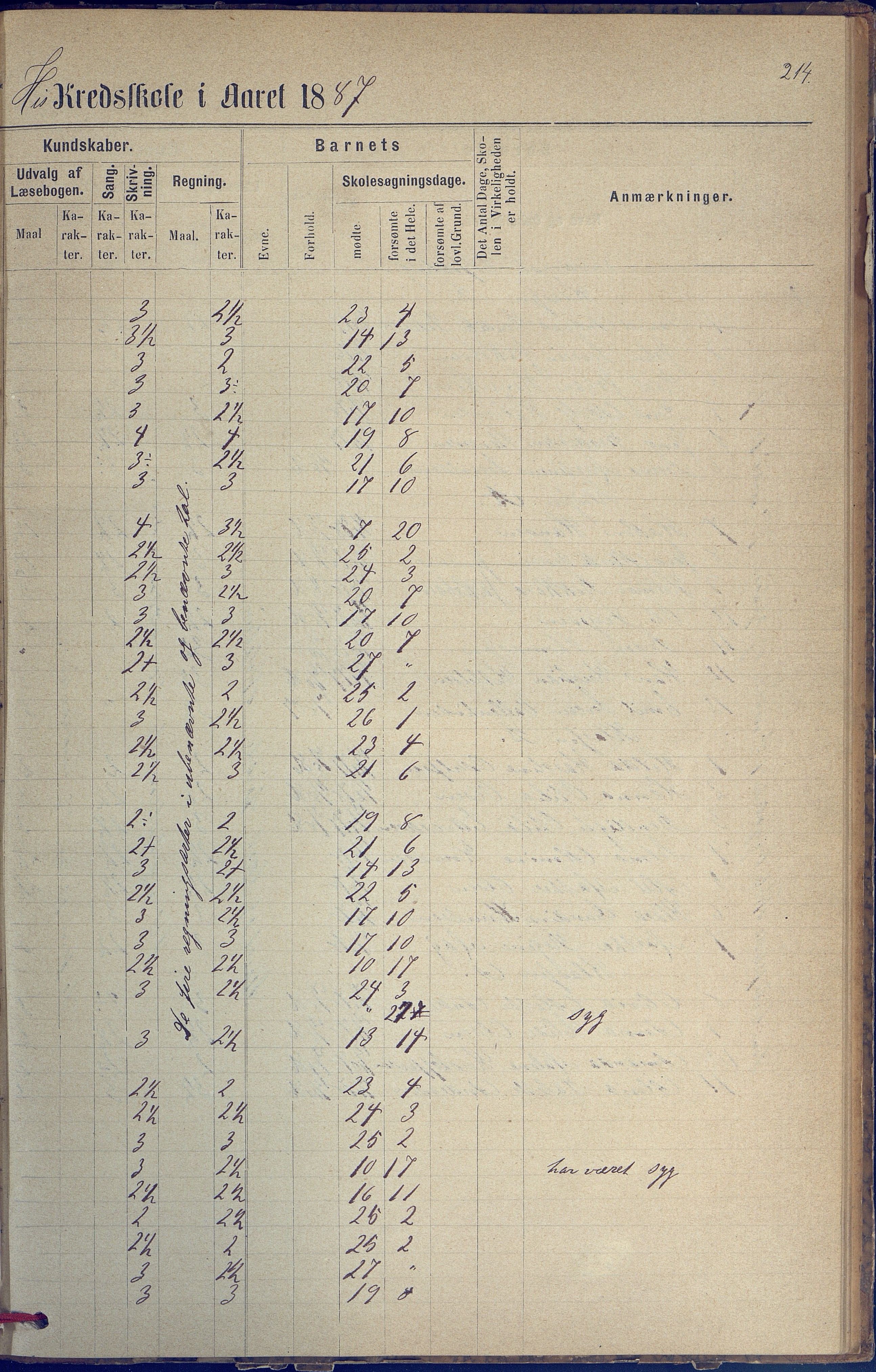 Hisøy kommune frem til 1991, AAKS/KA0922-PK/31/L0005: Skoleprotokoll, 1877-1892, p. 214