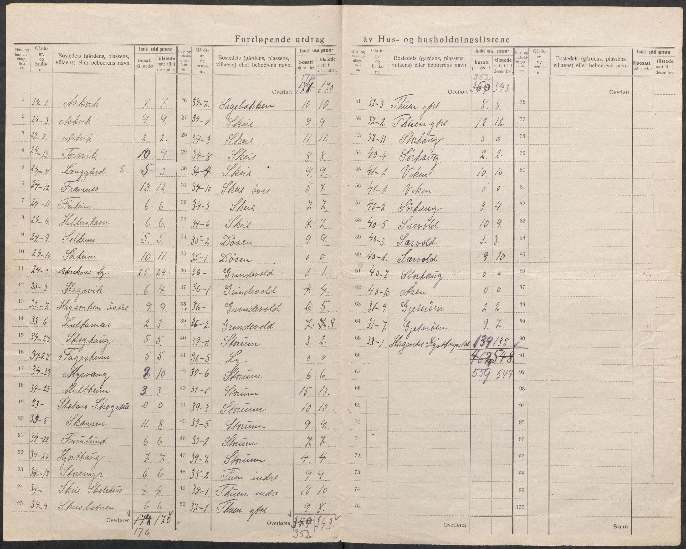 SAB, 1920 census for Os, 1920, p. 18