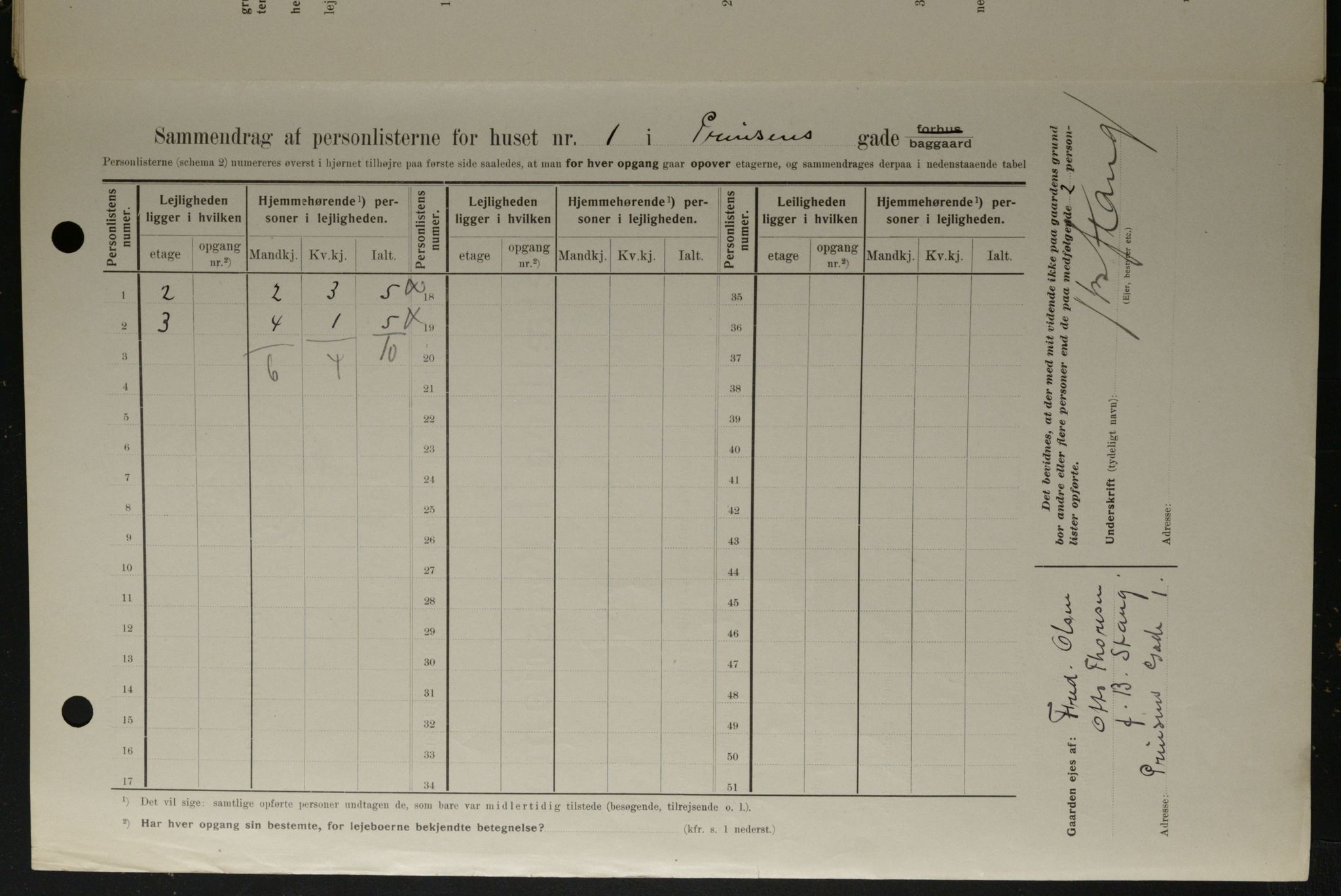 OBA, Municipal Census 1908 for Kristiania, 1908, p. 72805