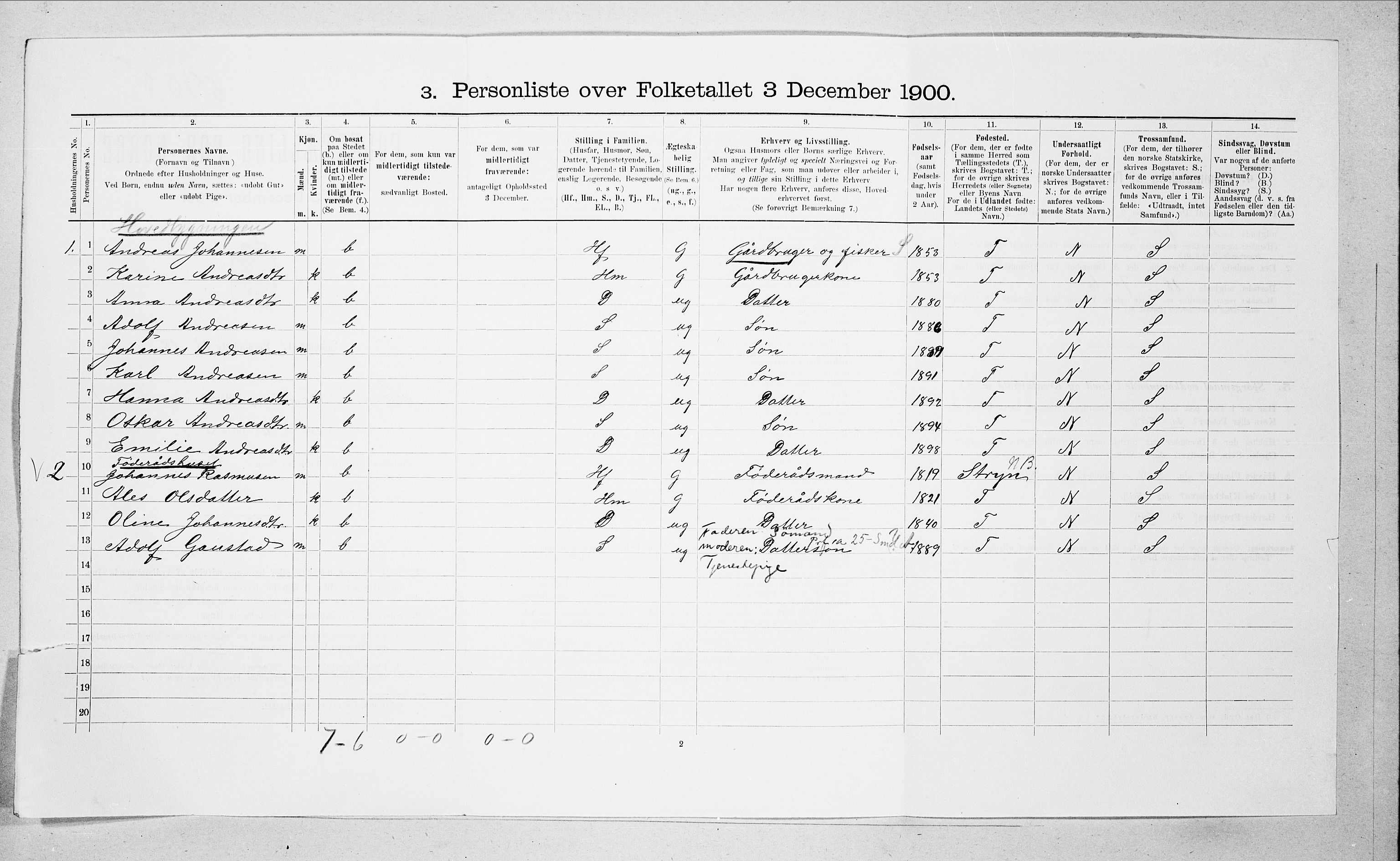 SAT, 1900 census for Sande, 1900, p. 99