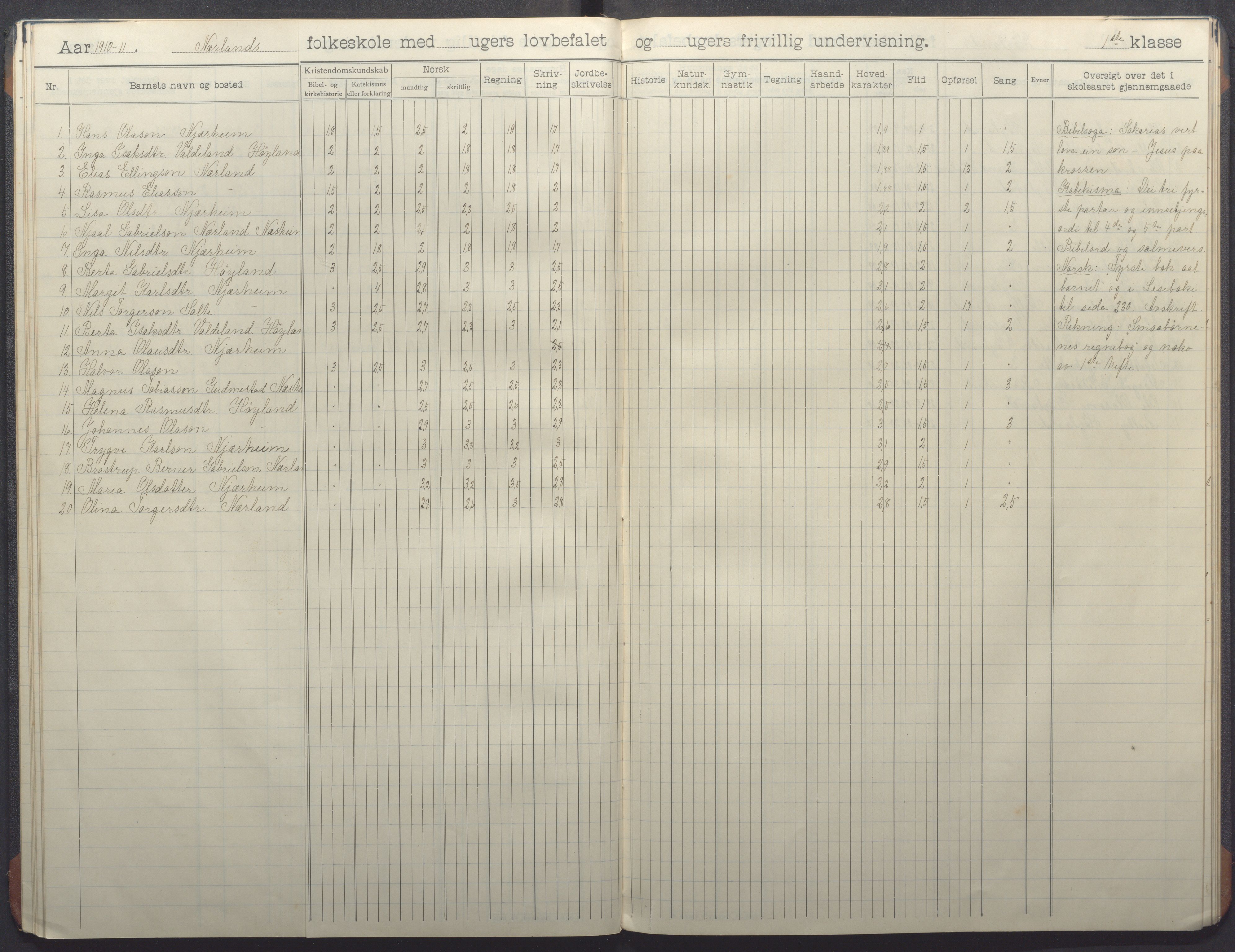 Nærbø kommune - Høyland skole, IKAR/-, 1906-1915, p. 26