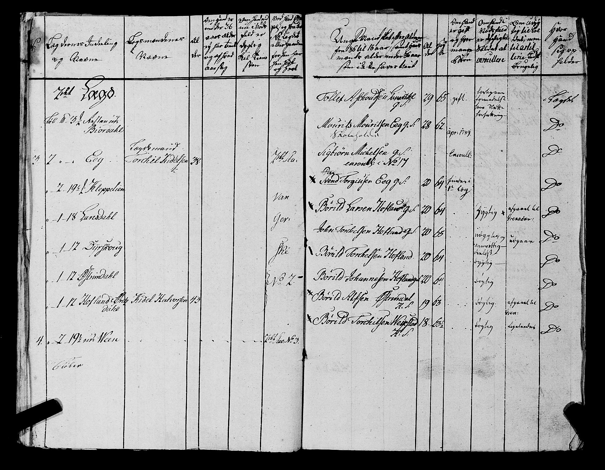 Fylkesmannen i Rogaland, AV/SAST-A-101928/99/3/325/325CA, 1655-1832, p. 6796