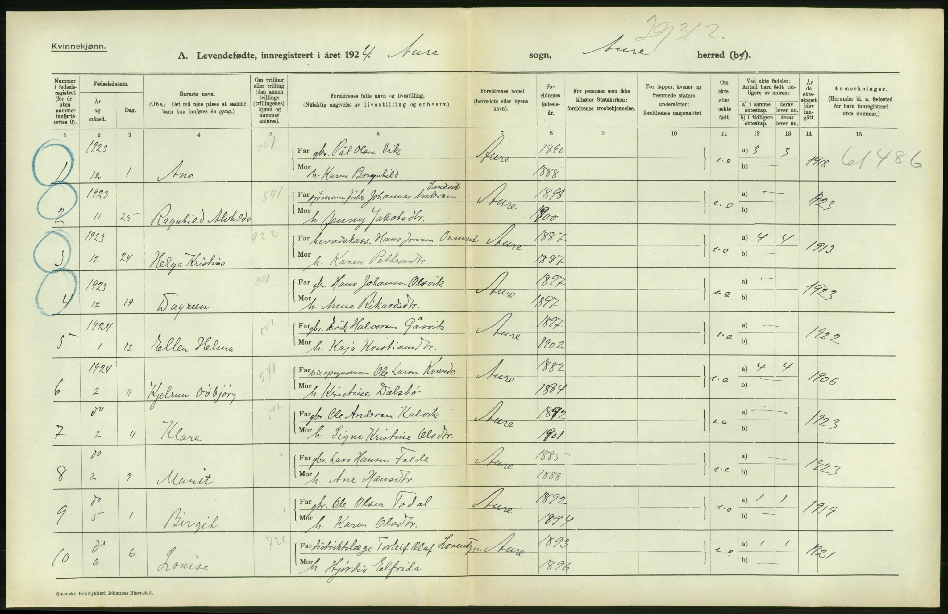 Statistisk sentralbyrå, Sosiodemografiske emner, Befolkning, AV/RA-S-2228/D/Df/Dfc/Dfcd/L0032: Møre fylke: Levendefødte menn og kvinner. Bygder., 1924, p. 20