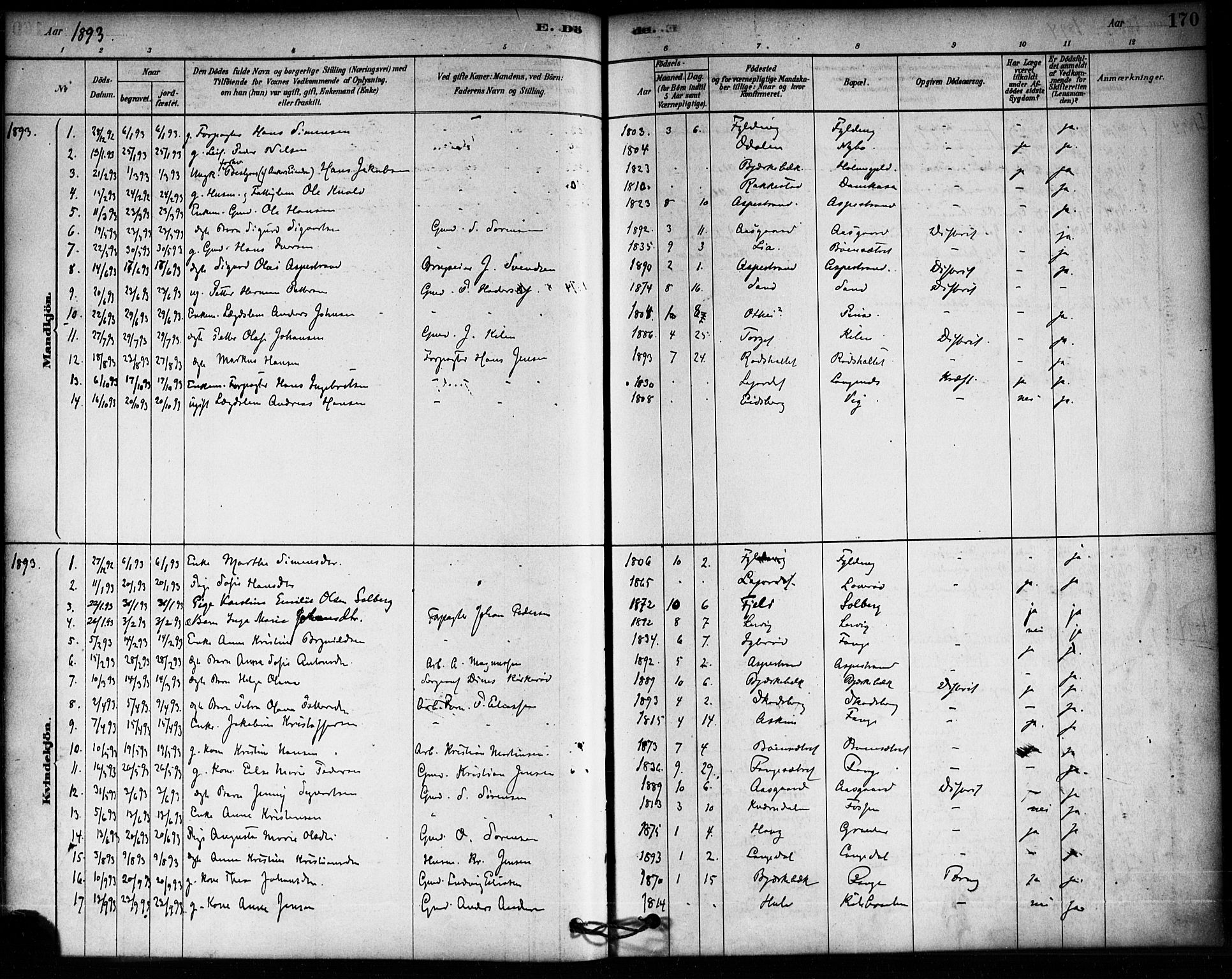Aremark prestekontor Kirkebøker, SAO/A-10899/F/Fa/L0005: Parish register (official) no. I 5, 1878-1897, p. 170