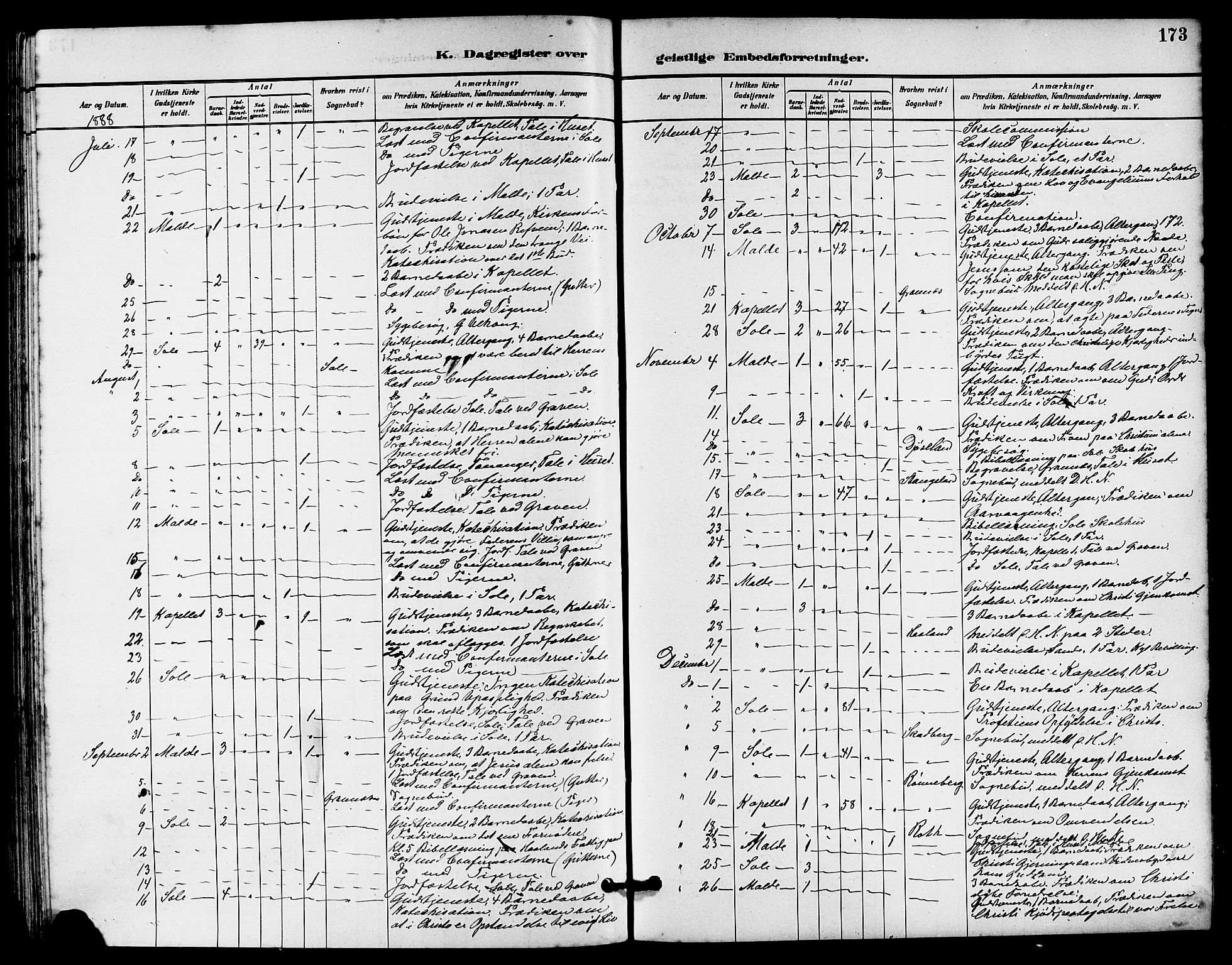 Håland sokneprestkontor, AV/SAST-A-101802/001/30BA/L0010: Parish register (official) no. A 9, 1883-1888, p. 173