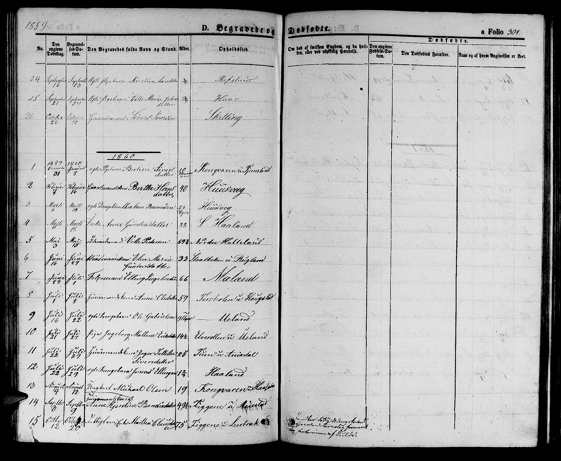 Hå sokneprestkontor, AV/SAST-A-101801/001/30BB/L0002: Parish register (copy) no. B 2, 1854-1883, p. 304