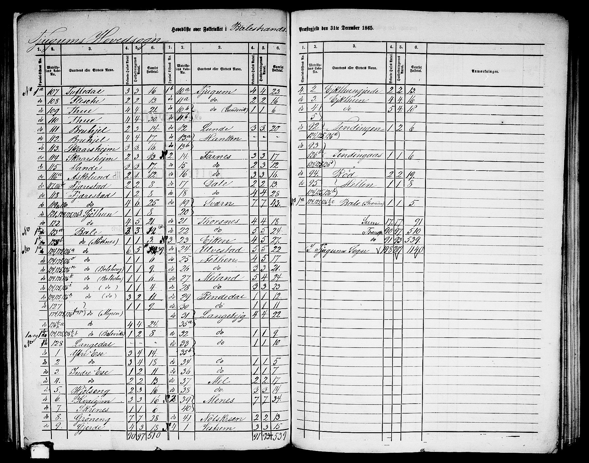 RA, 1865 census for Balestrand, 1865, p. 2