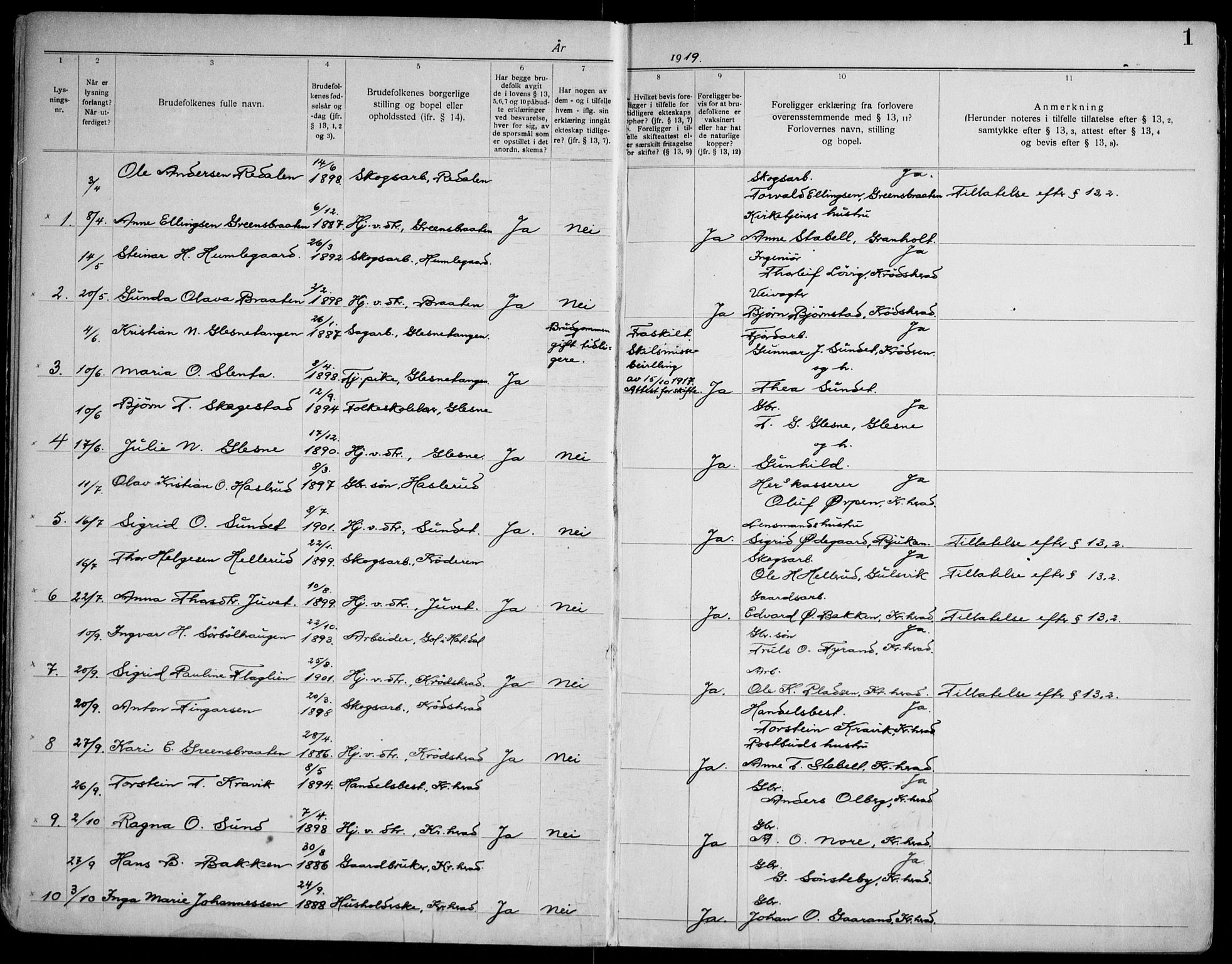 Krødsherad kirkebøker, AV/SAKO-A-19/H/Ha/L0001: Banns register no. 1, 1919-1953, p. 1