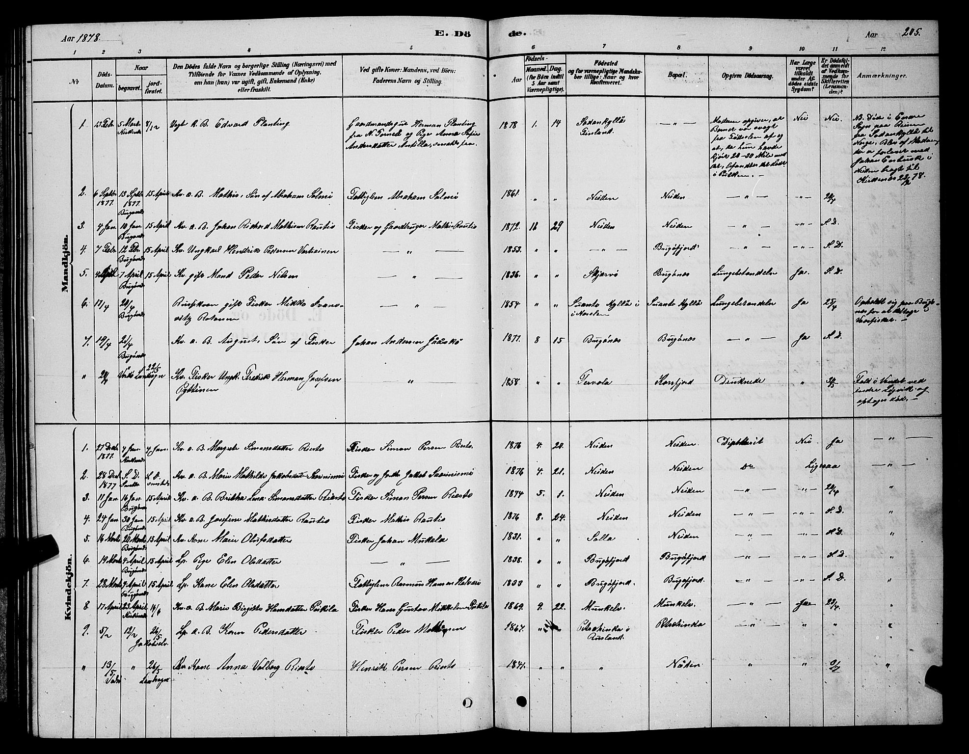 Sør-Varanger sokneprestkontor, AV/SATØ-S-1331/H/Hb/L0003klokker: Parish register (copy) no. 3, 1878-1891, p. 205