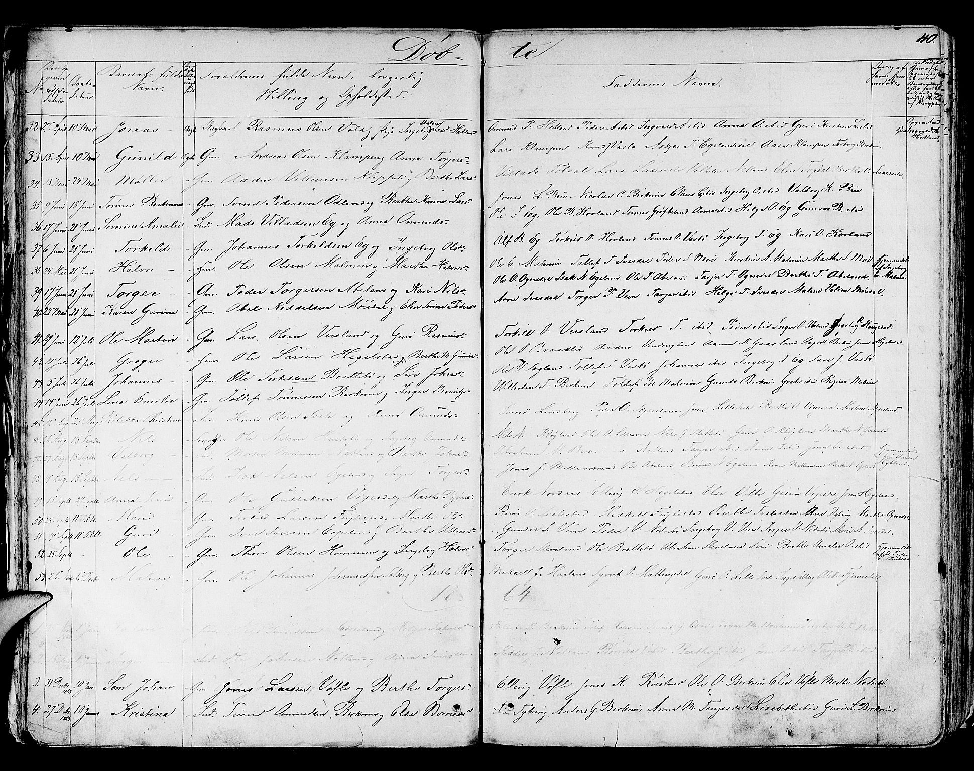 Helleland sokneprestkontor, SAST/A-101810: Parish register (copy) no. B 3, 1847-1886, p. 40
