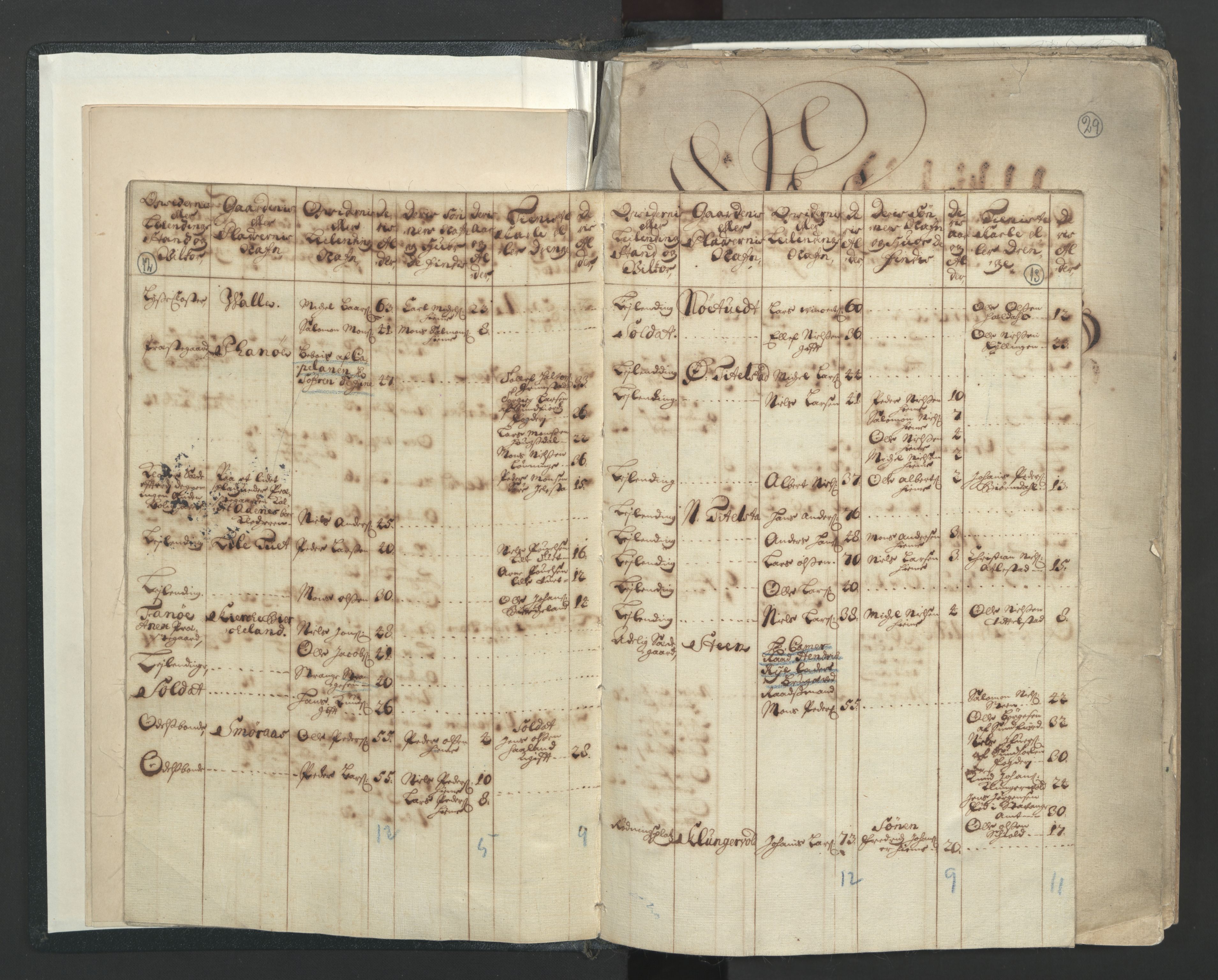 RA, Census (manntall) 1701, no. 7: Nordhordland and Voss fogderi, 1701, p. 12-13