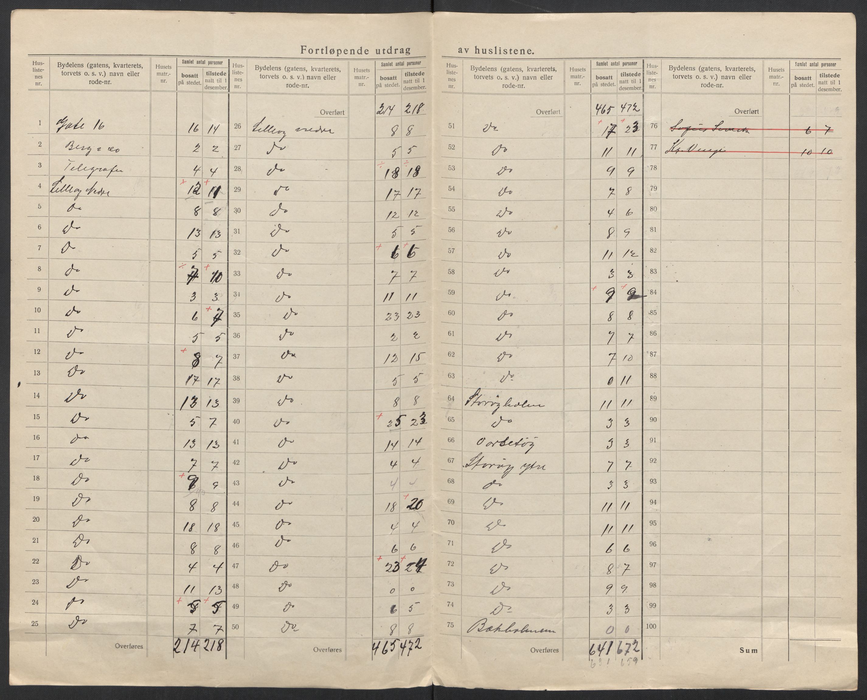 SAT, 1920 census for Svolvær, 1920, p. 16