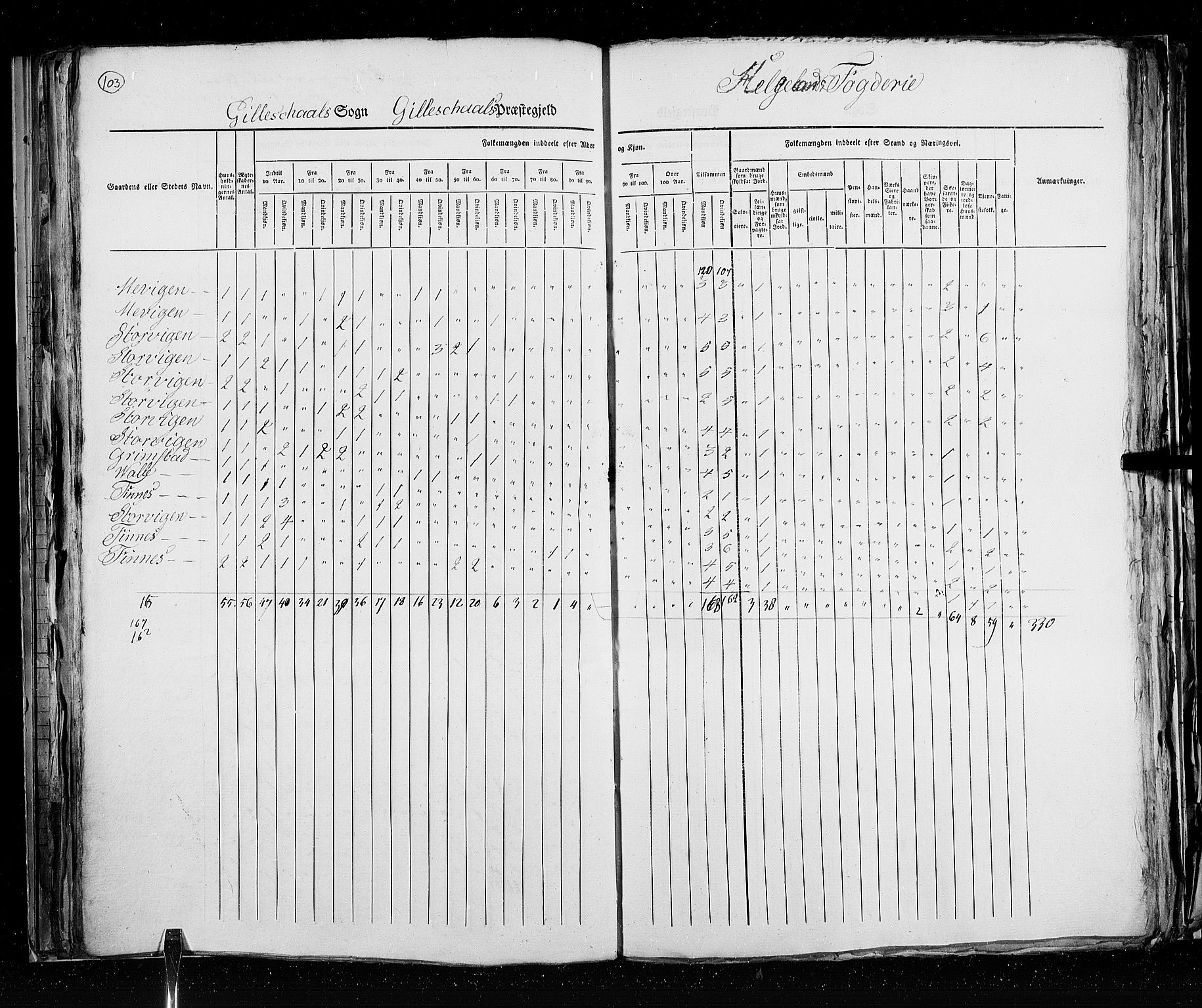 RA, Census 1825, vol. 18: Nordland amt, 1825, p. 103