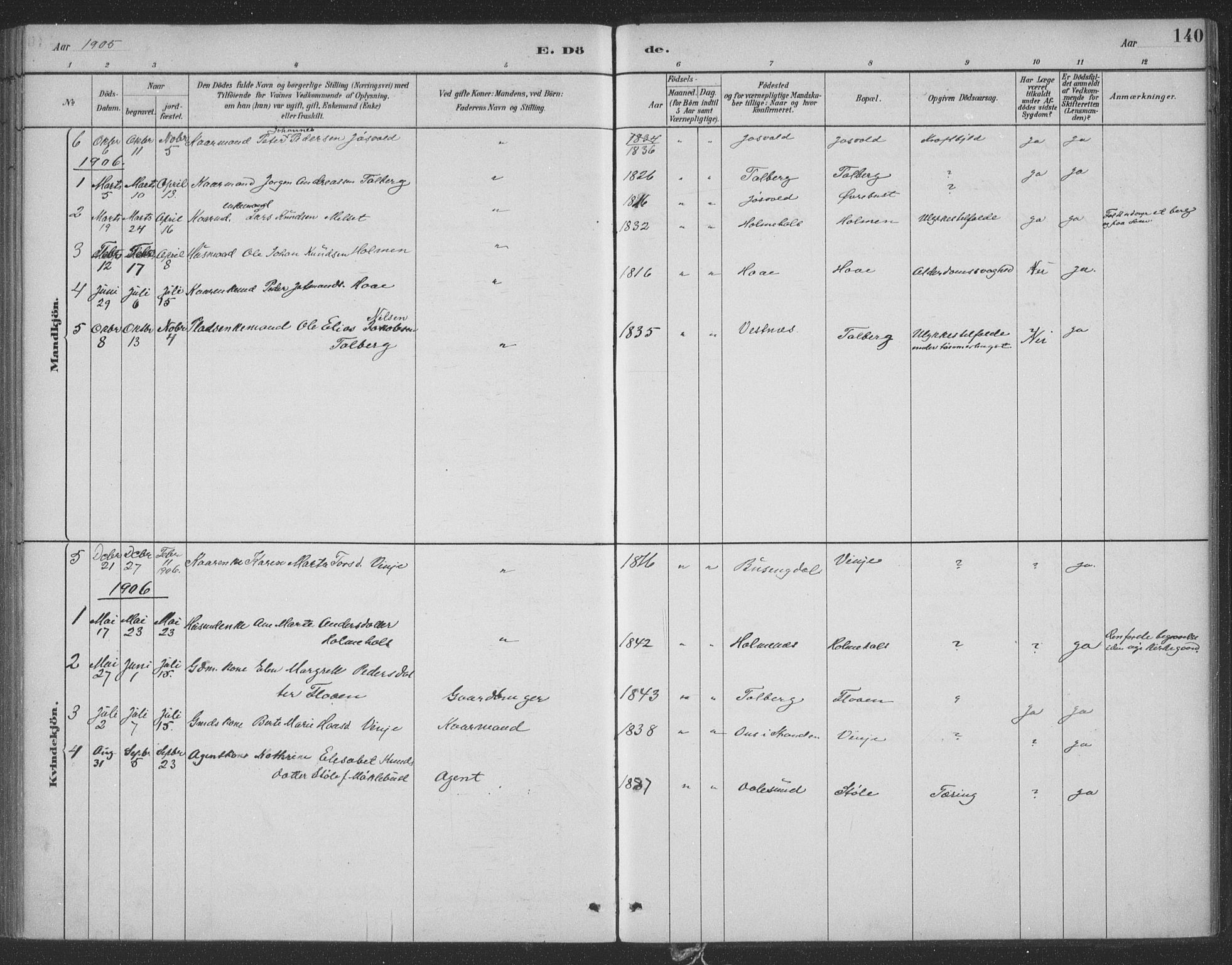 Ministerialprotokoller, klokkerbøker og fødselsregistre - Møre og Romsdal, SAT/A-1454/521/L0299: Parish register (official) no. 521A01, 1882-1907, p. 140