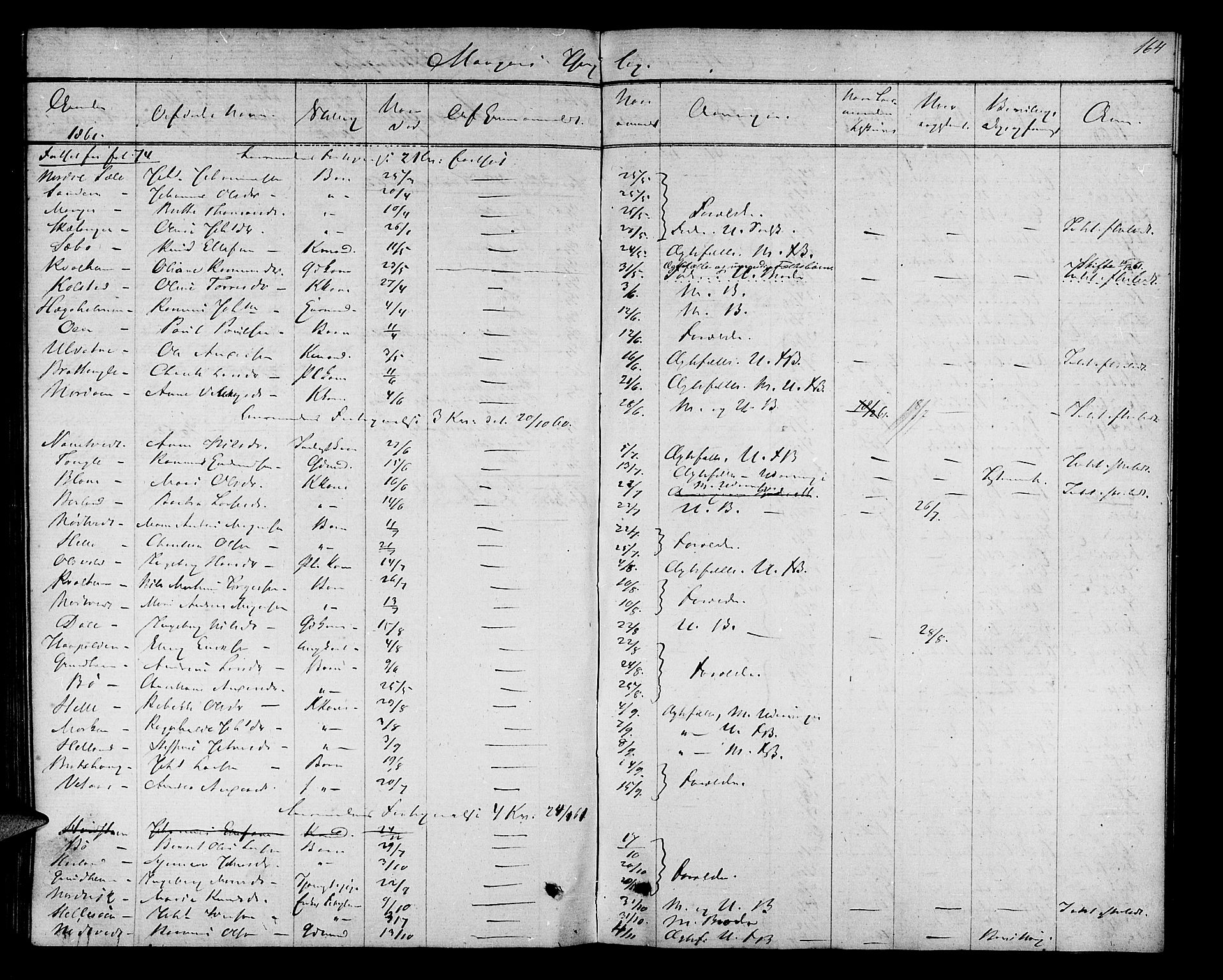 Nordhordland sorenskrivar, AV/SAB-A-2901/1/H/Hk/Hka/L0004: Dødsfallsprotokollar, 1853-1862, p. 164