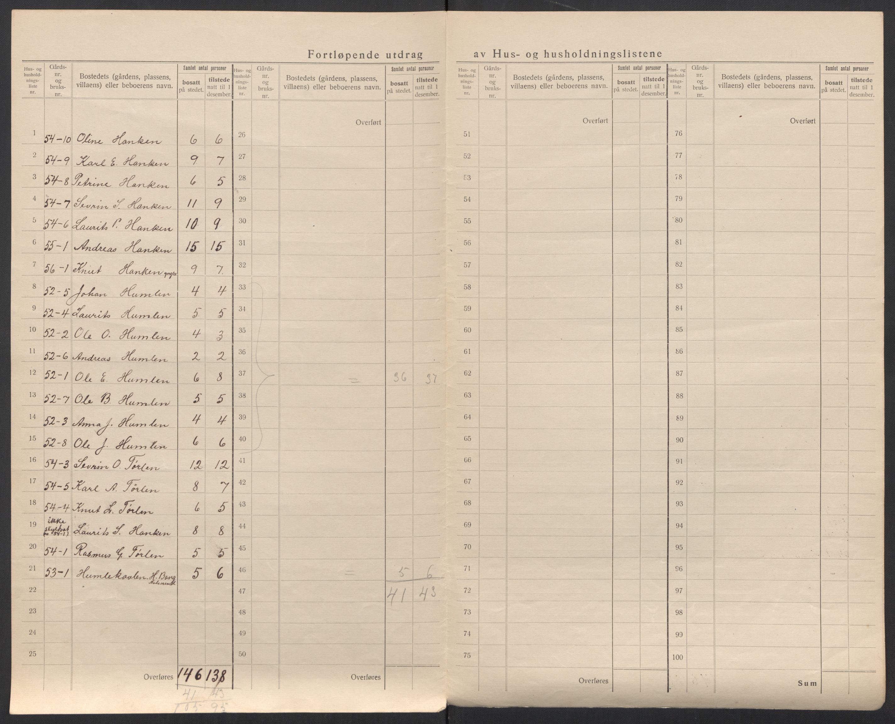 SAT, 1920 census for Borgund, 1920, p. 45