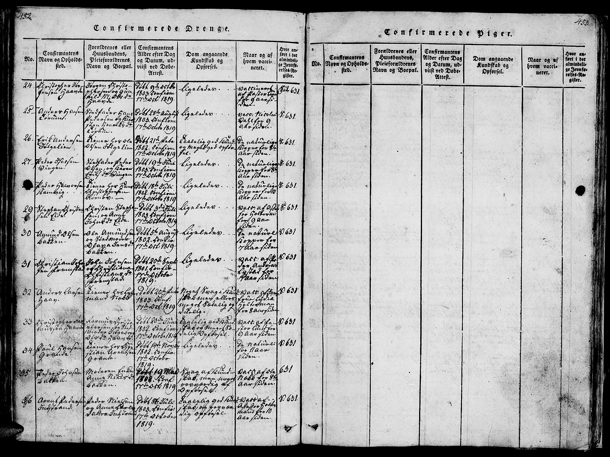Ministerialprotokoller, klokkerbøker og fødselsregistre - Sør-Trøndelag, SAT/A-1456/659/L0744: Parish register (copy) no. 659C01, 1818-1825, p. 452-453