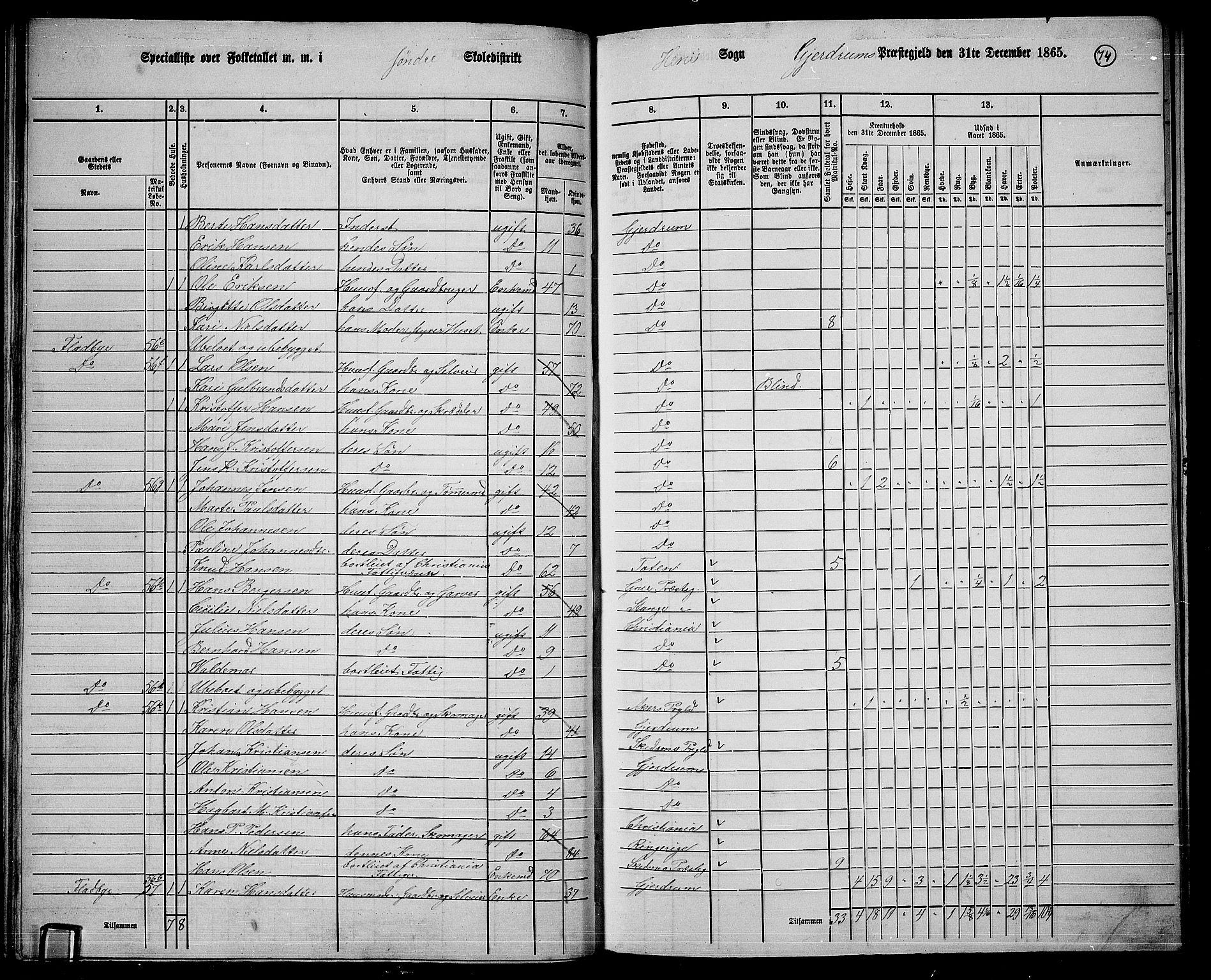 RA, 1865 census for Gjerdrum, 1865, p. 57