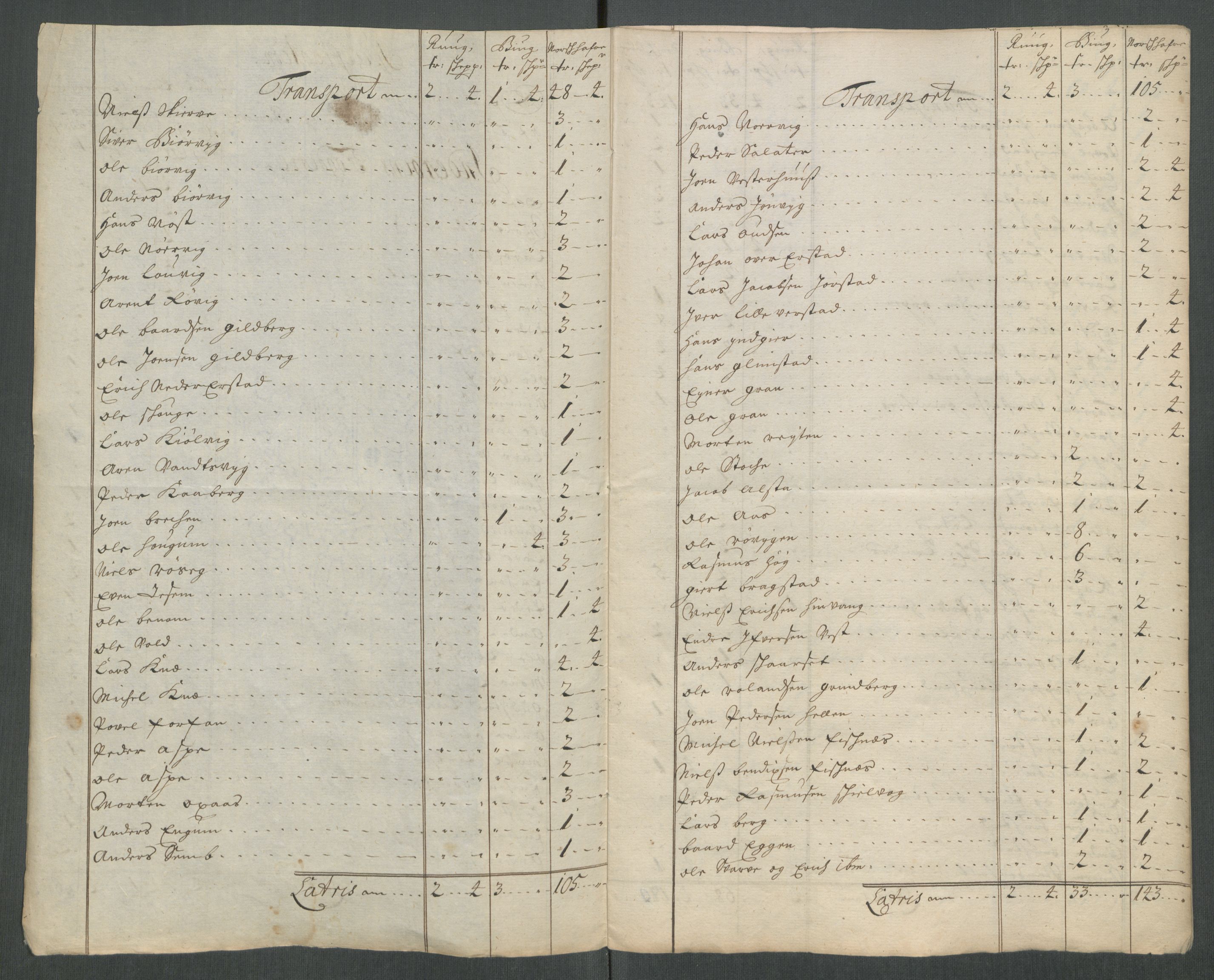 Rentekammeret inntil 1814, Reviderte regnskaper, Fogderegnskap, AV/RA-EA-4092/R63/L4320: Fogderegnskap Inderøy, 1712, p. 373