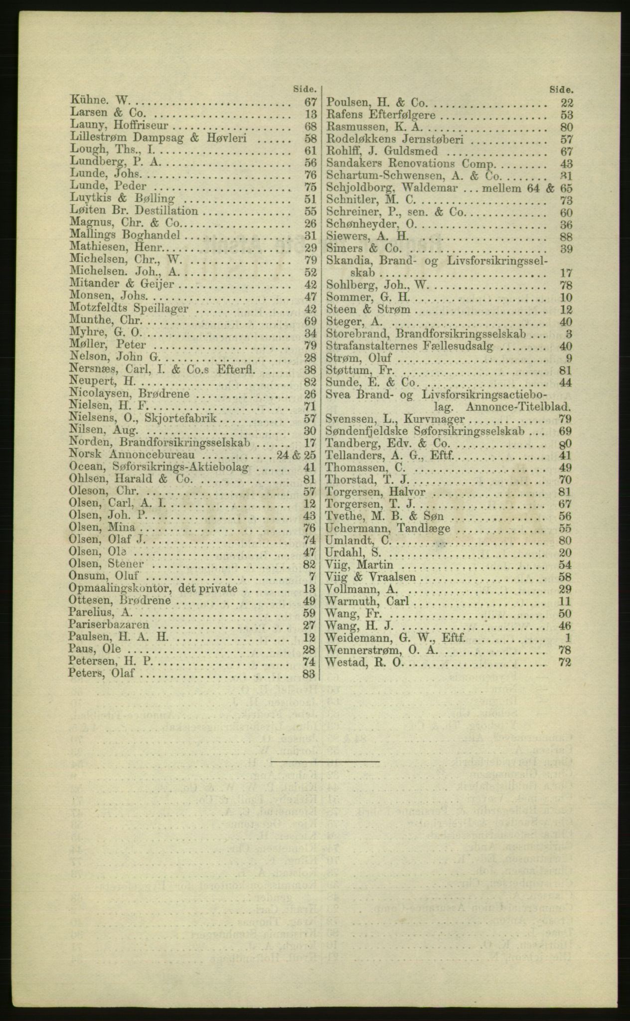 Kristiania/Oslo adressebok, PUBL/-, 1881, p. 380