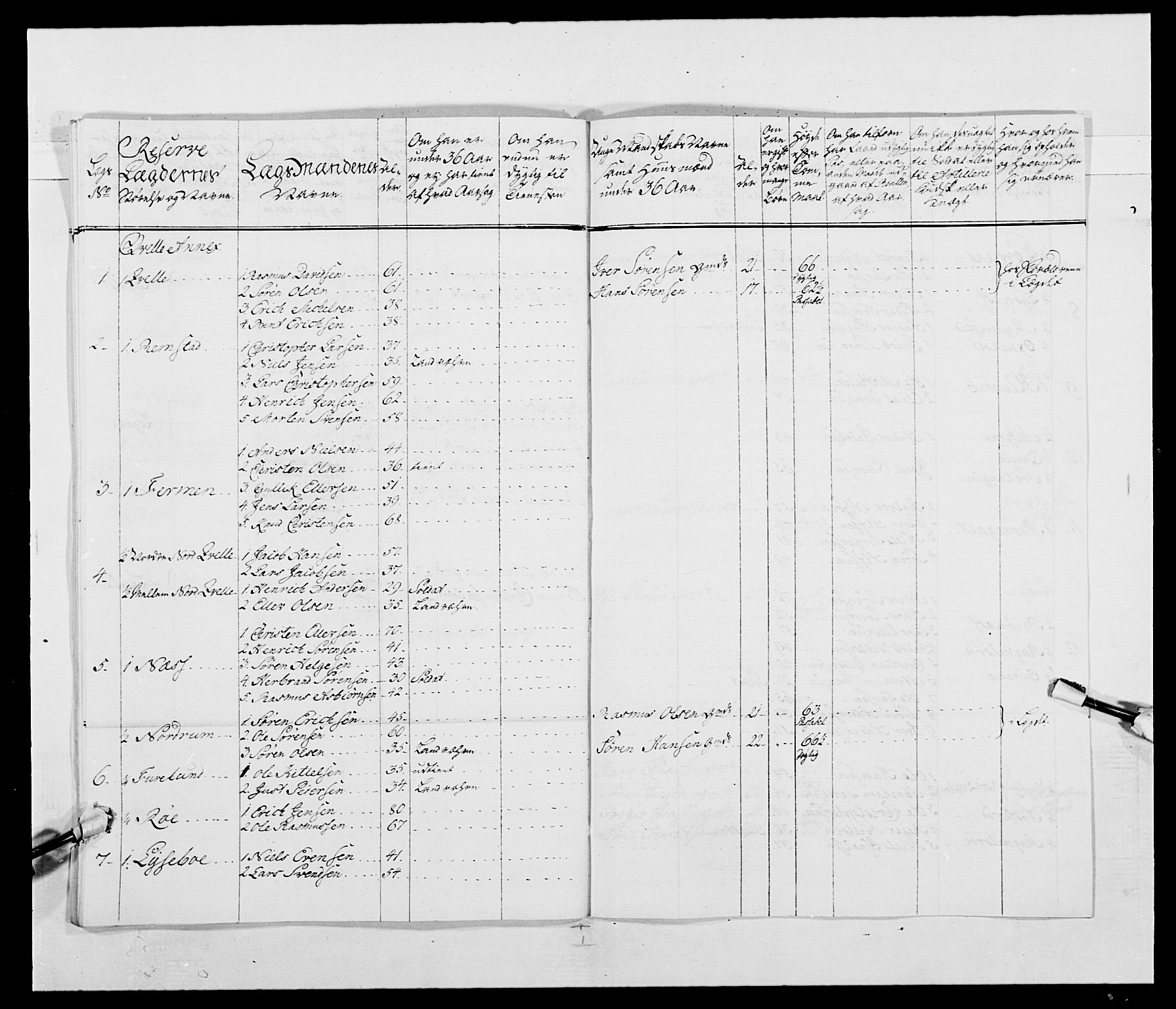 Kommanderende general (KG I) med Det norske krigsdirektorium, AV/RA-EA-5419/E/Ea/L0489: 1. Akershusiske regiment, 1767, p. 320