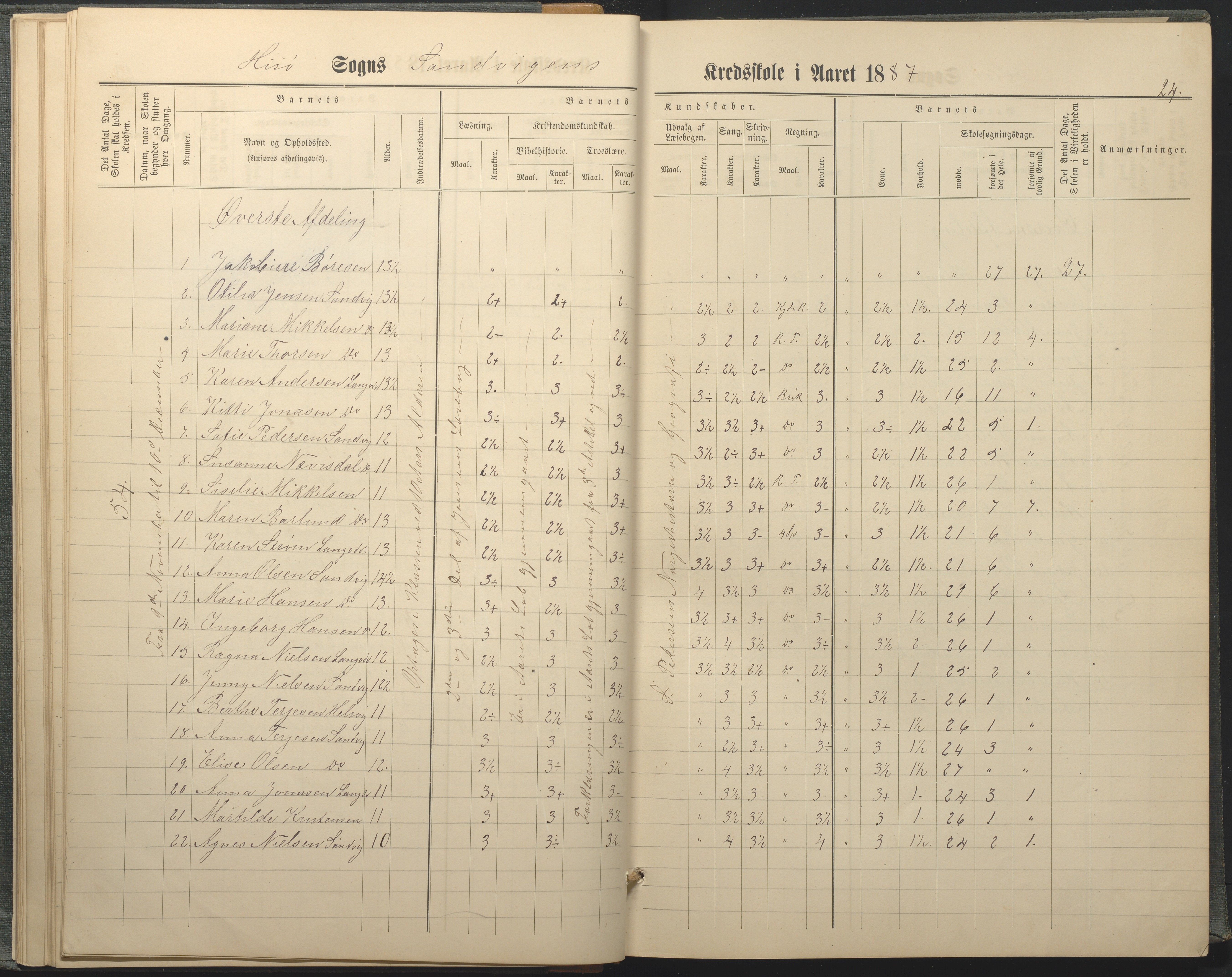 Hisøy kommune frem til 1991, AAKS/KA0922-PK/33/L0005: Skoleprotokoll, 1882-1891, p. 24