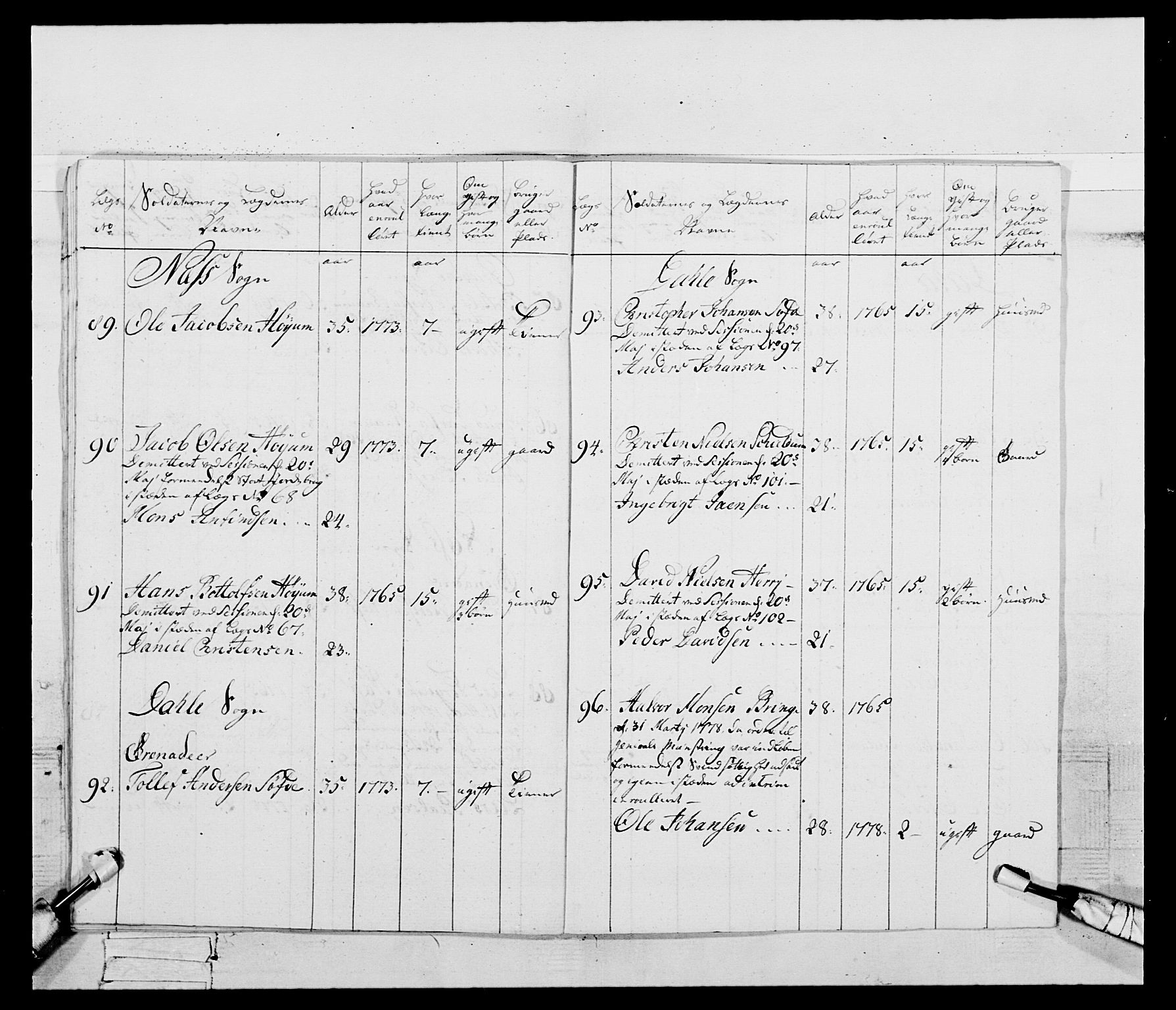 Generalitets- og kommissariatskollegiet, Det kongelige norske kommissariatskollegium, RA/EA-5420/E/Eh/L0095: 2. Bergenhusiske nasjonale infanteriregiment, 1780-1787, p. 180