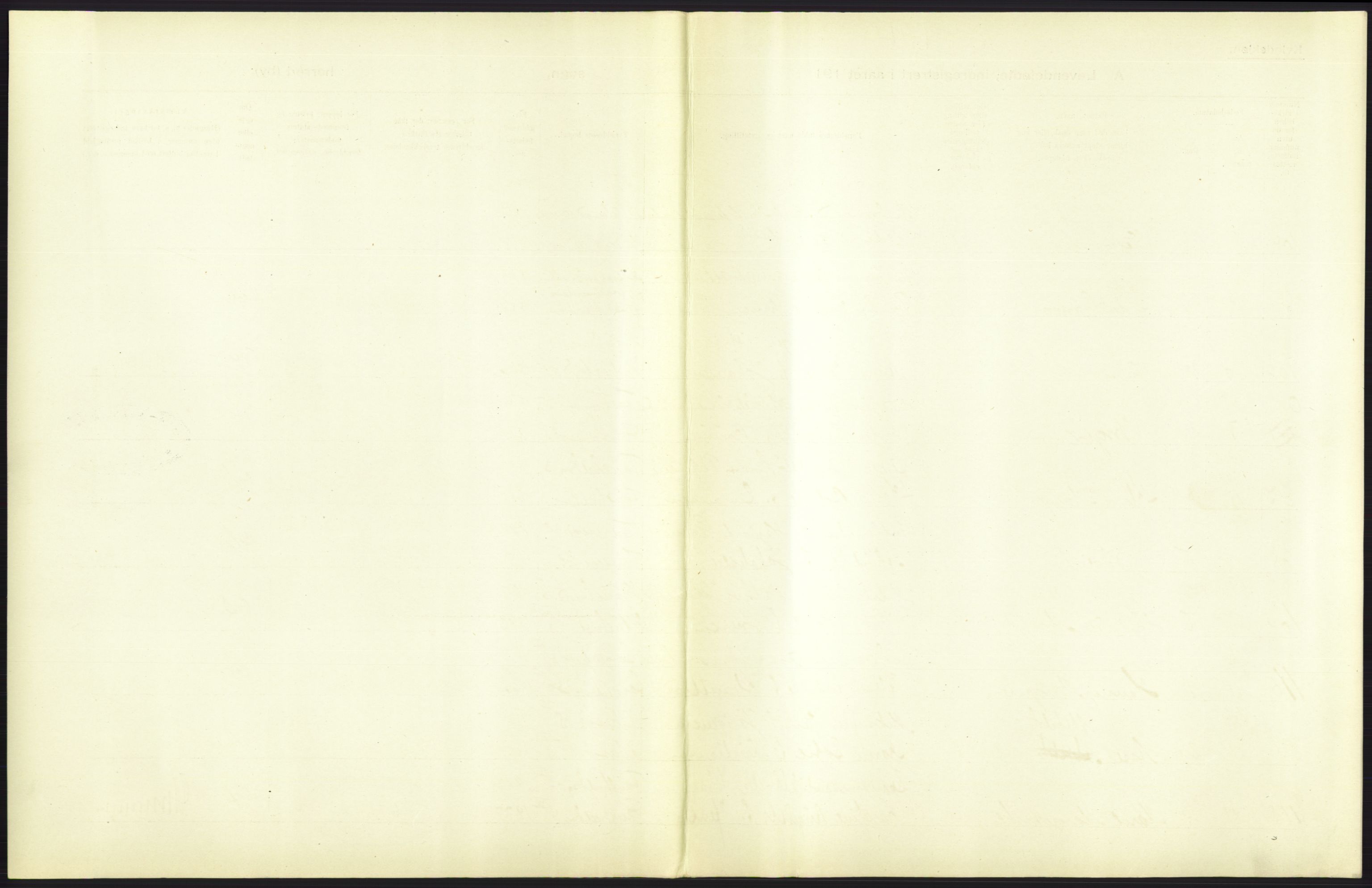 Statistisk sentralbyrå, Sosiodemografiske emner, Befolkning, RA/S-2228/D/Df/Dfb/Dfba/L0007: Kristiania: Levendefødte kvinner., 1911, p. 421