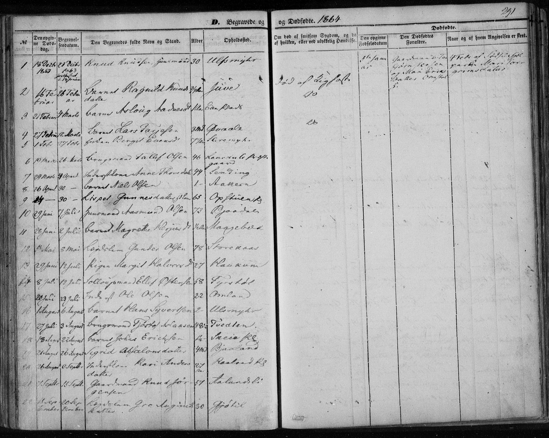 Lårdal kirkebøker, SAKO/A-284/F/Fa/L0006: Parish register (official) no. I 6, 1861-1886, p. 291