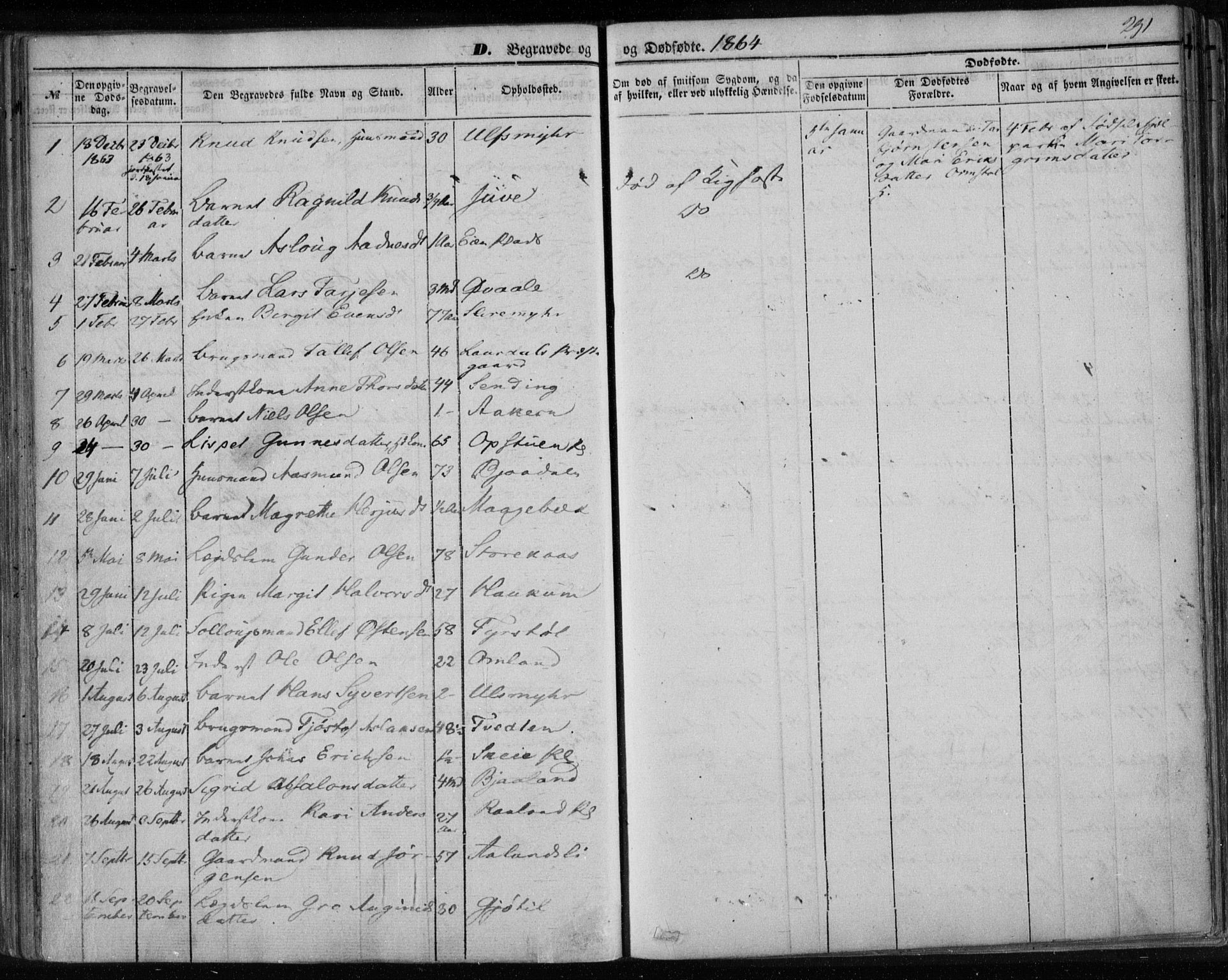 Lårdal kirkebøker, AV/SAKO-A-284/F/Fa/L0006: Parish register (official) no. I 6, 1861-1886, p. 291