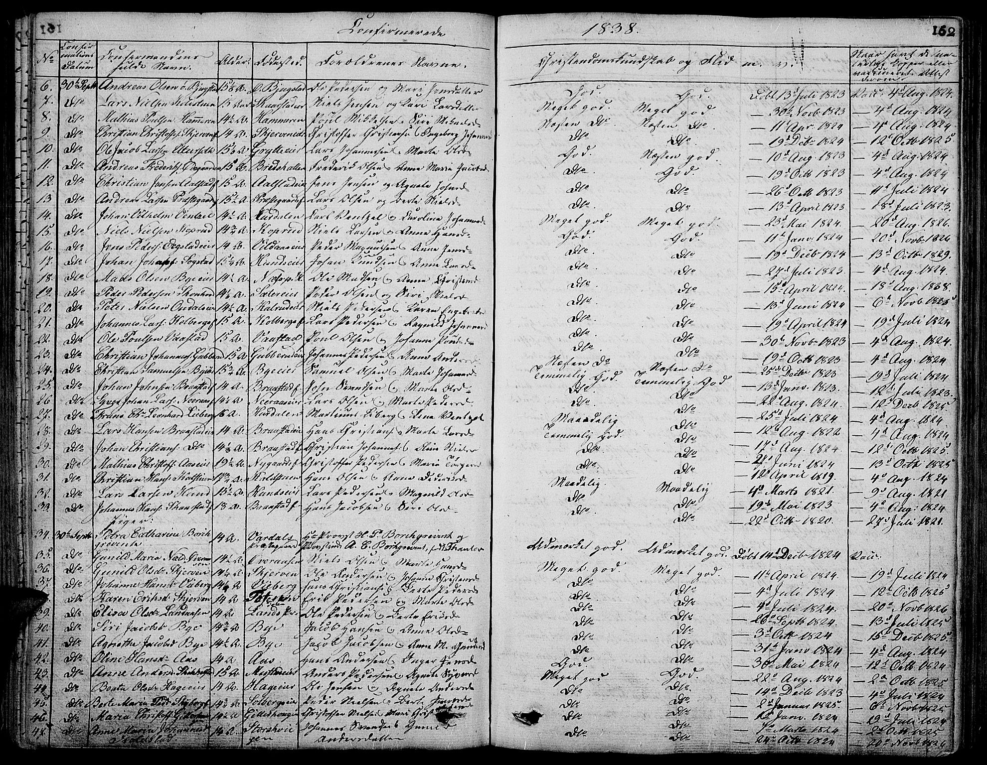 Vardal prestekontor, SAH/PREST-100/H/Ha/Hab/L0004: Parish register (copy) no. 4, 1831-1853, p. 152