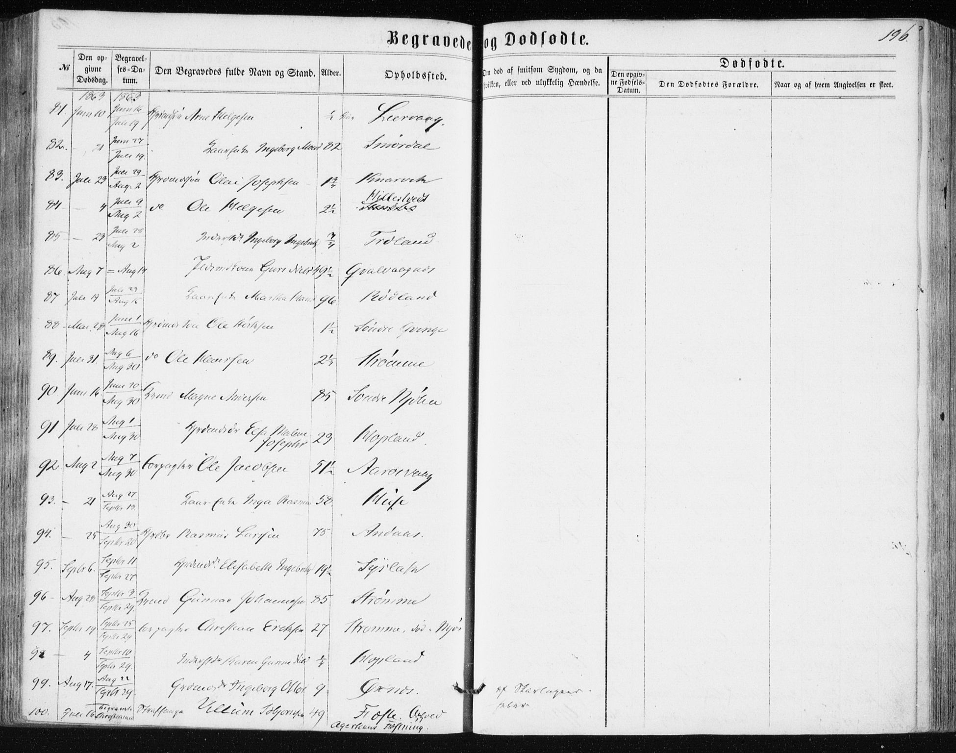 Lindås Sokneprestembete, AV/SAB-A-76701/H/Haa/Haaa/L0016: Parish register (official) no. A 16, 1863-1875, p. 196