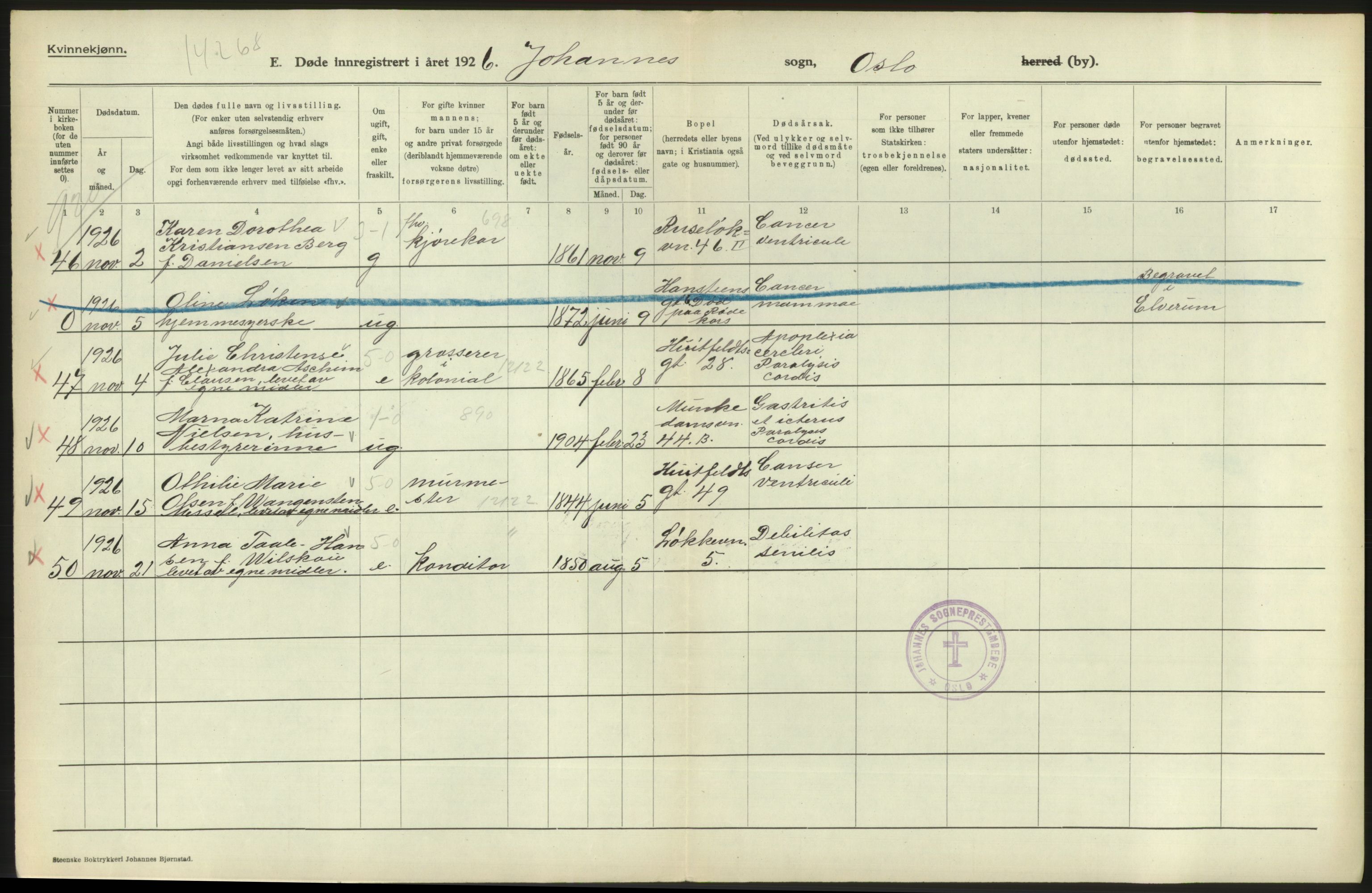 Statistisk sentralbyrå, Sosiodemografiske emner, Befolkning, AV/RA-S-2228/D/Df/Dfc/Dfcf/L0010: Oslo: Døde kvinner, dødfødte, 1926, p. 100