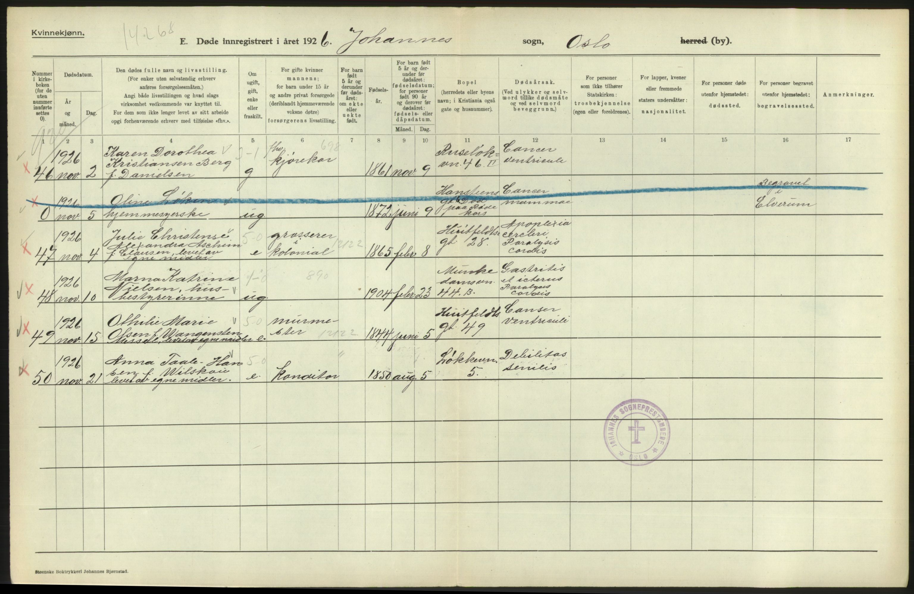 Statistisk sentralbyrå, Sosiodemografiske emner, Befolkning, RA/S-2228/D/Df/Dfc/Dfcf/L0010: Oslo: Døde kvinner, dødfødte, 1926, p. 100