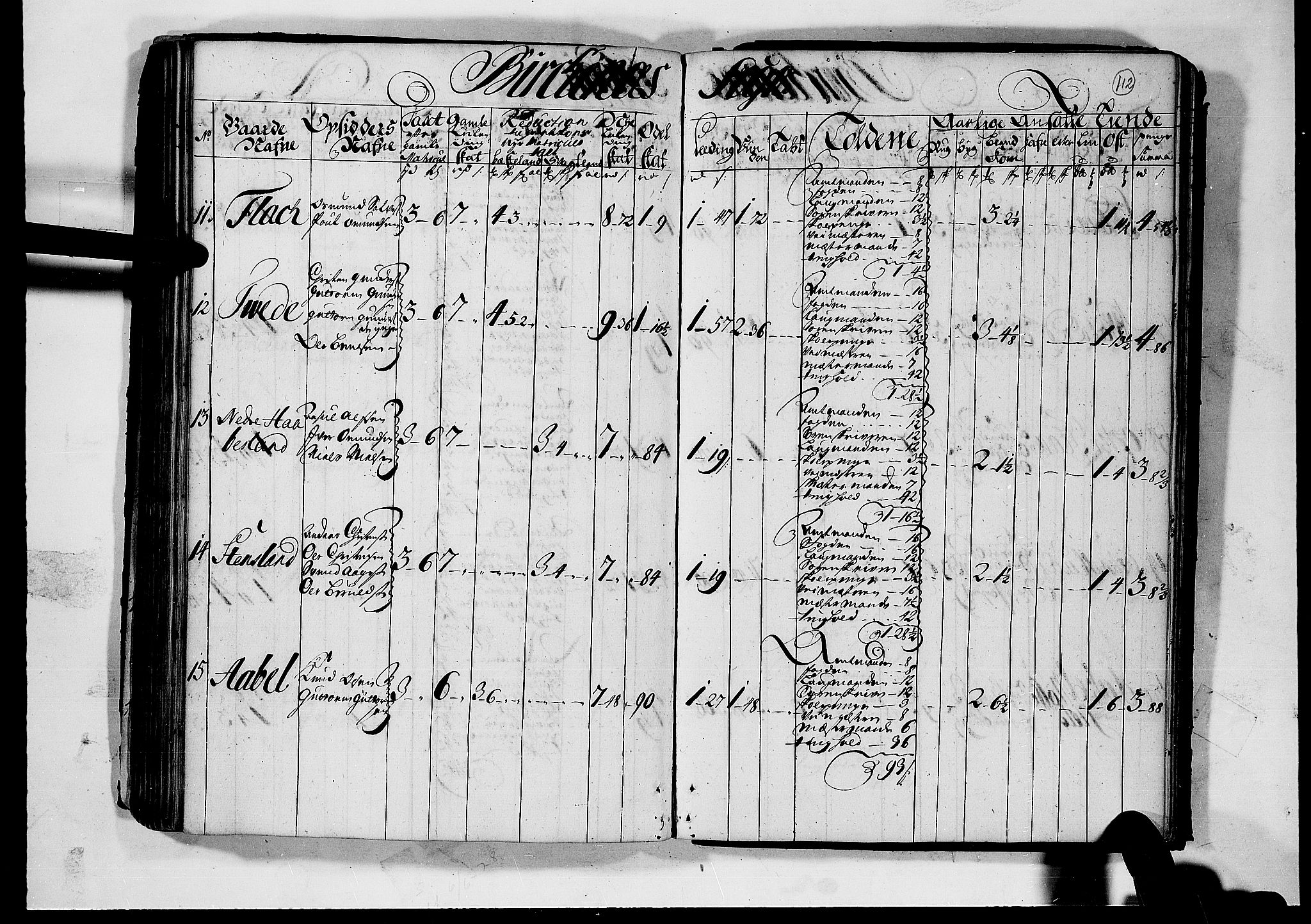 Rentekammeret inntil 1814, Realistisk ordnet avdeling, AV/RA-EA-4070/N/Nb/Nbf/L0124: Nedenes matrikkelprotokoll, 1723, p. 111b-112a