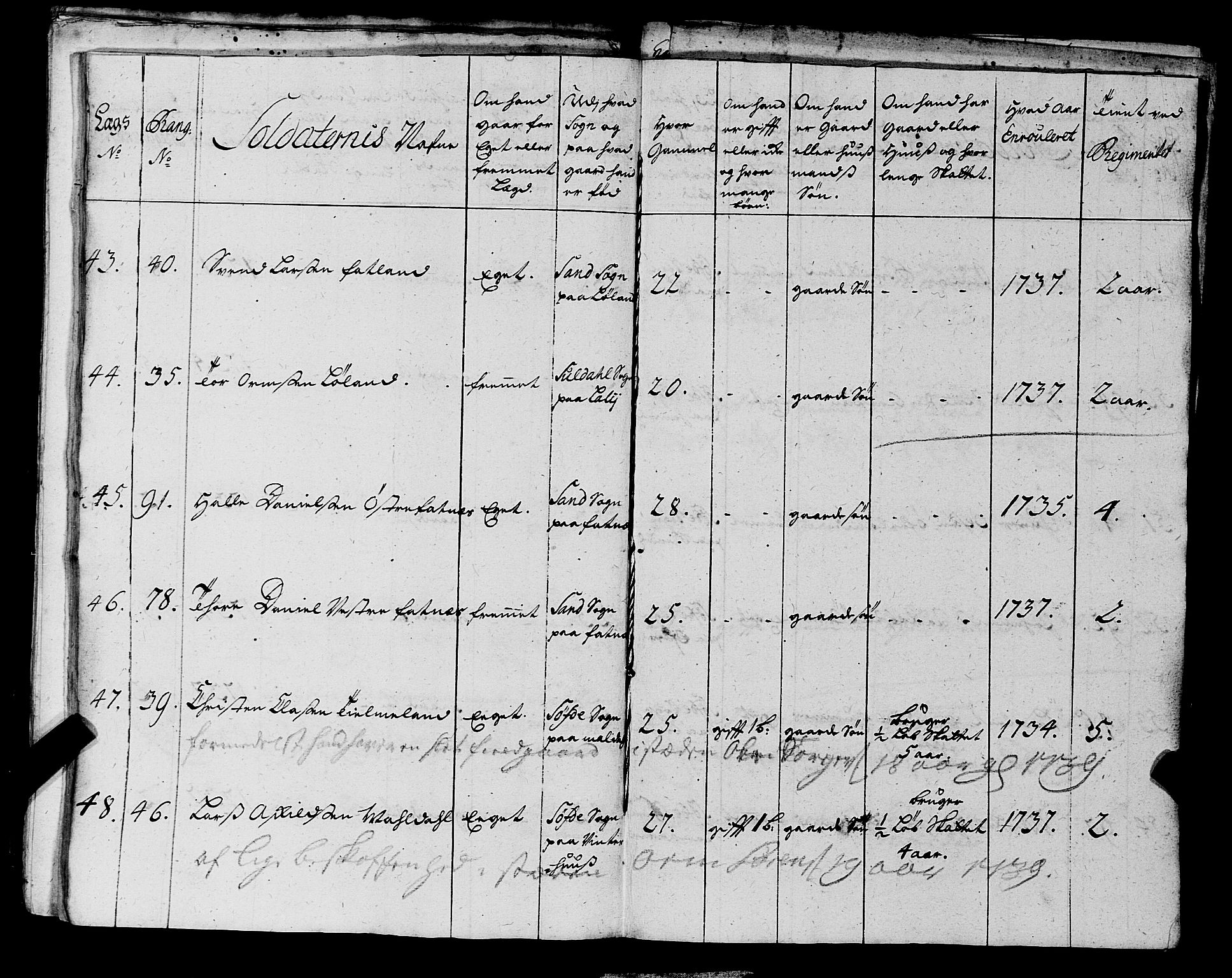 Fylkesmannen i Rogaland, AV/SAST-A-101928/99/3/325/325CA, 1655-1832, p. 3368