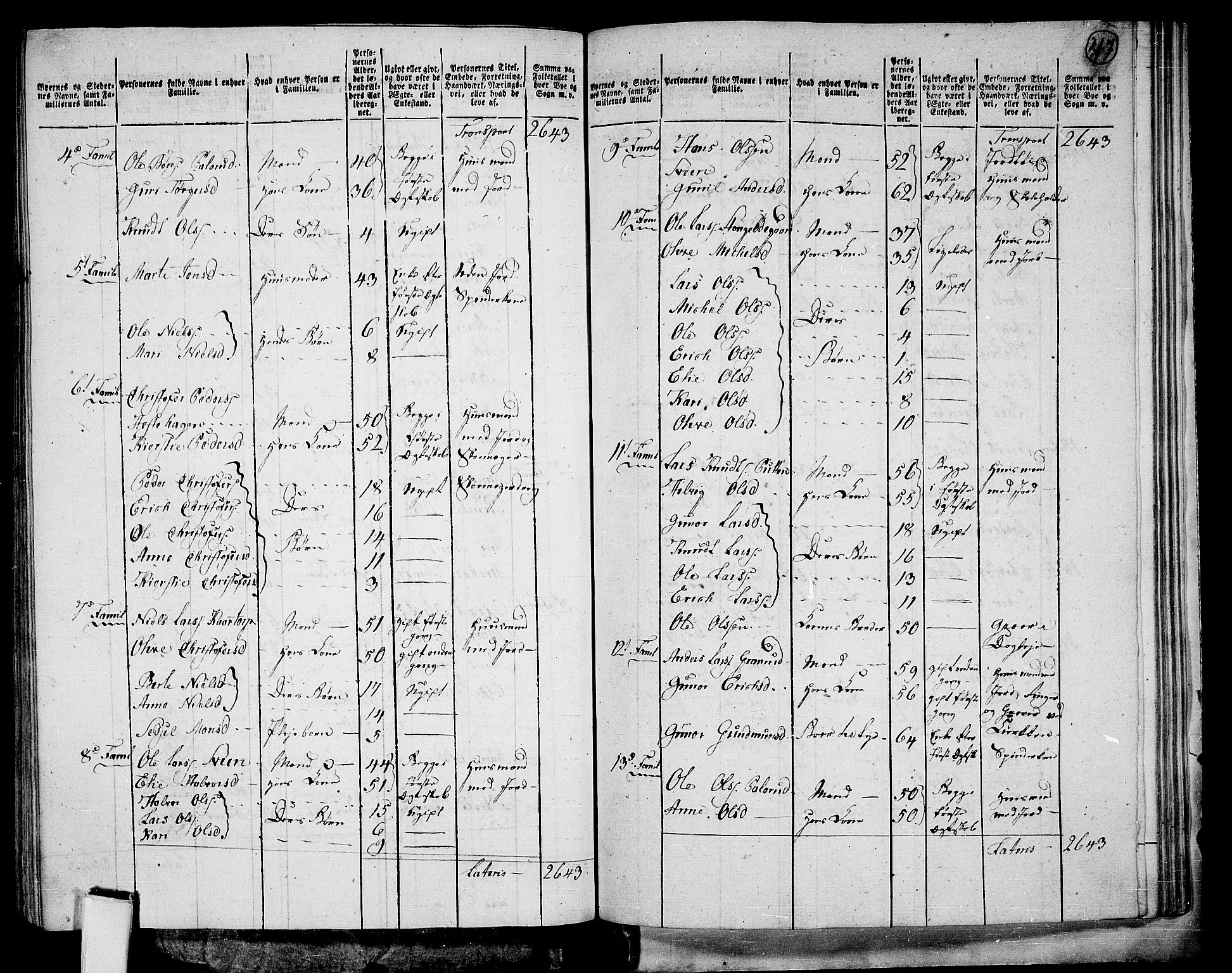 RA, 1801 census for 0414P Vang, 1801, p. 316b-317a