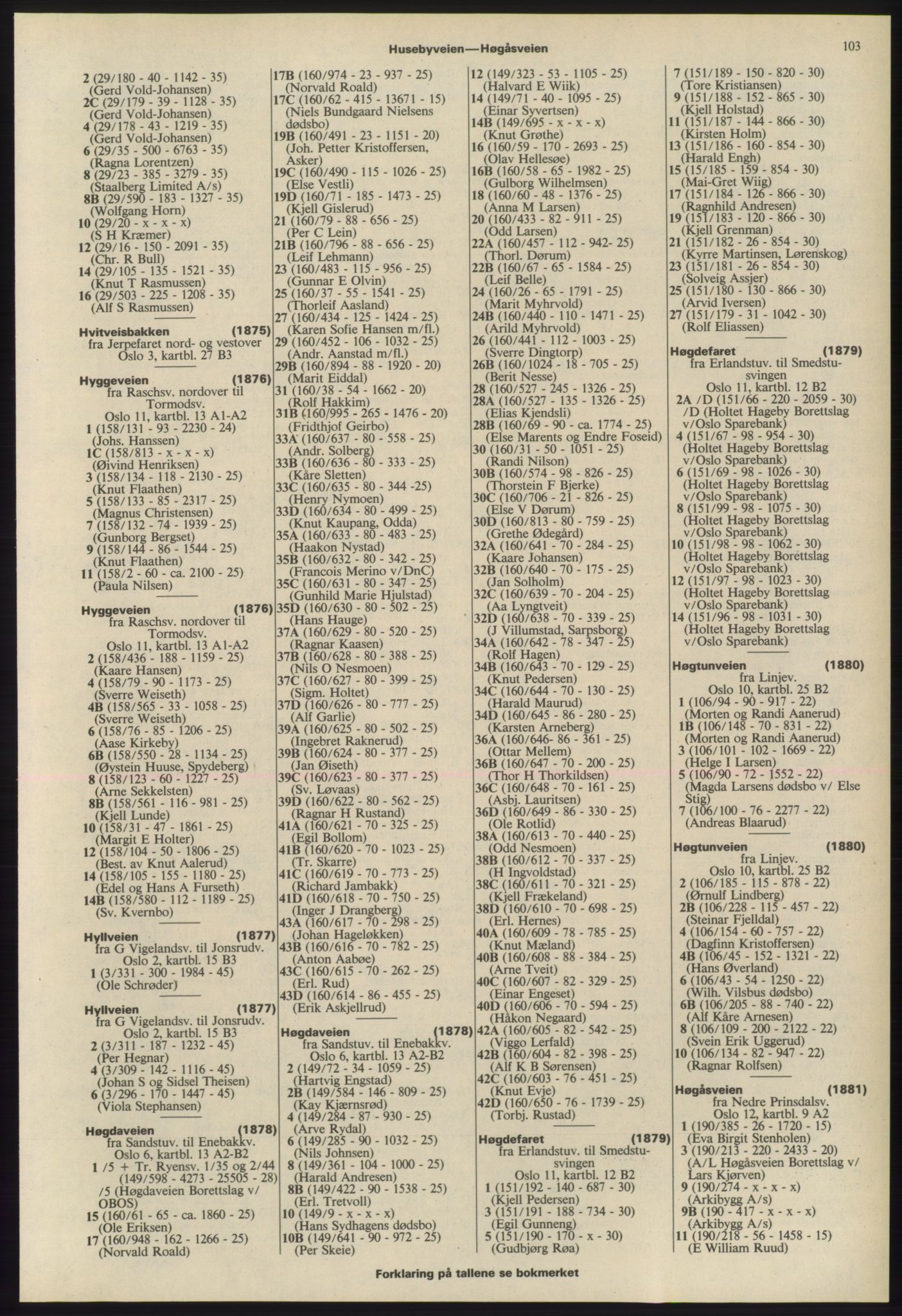 Kristiania/Oslo adressebok, PUBL/-, 1975-1976, p. 103