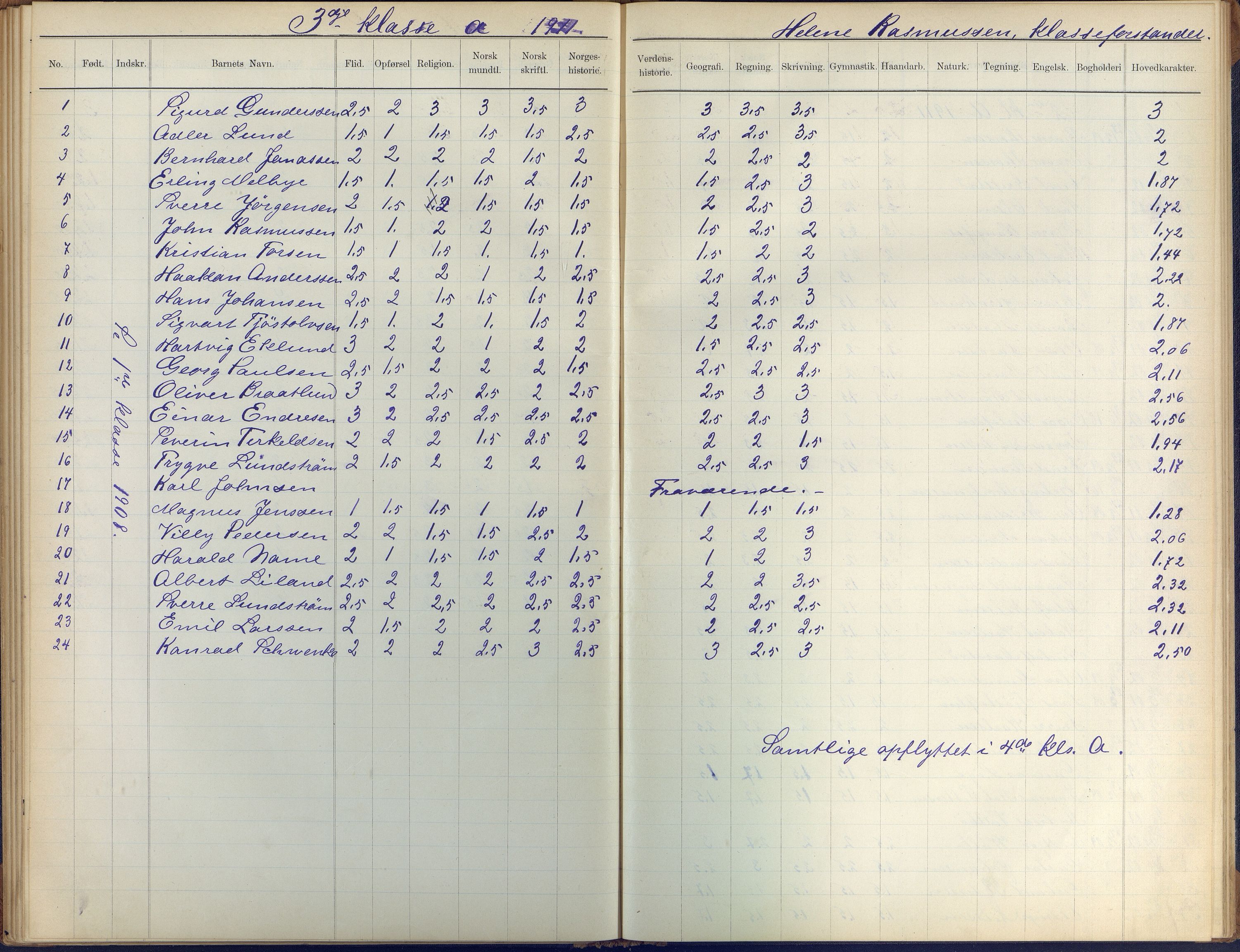 Arendal kommune, Katalog I, AAKS/KA0906-PK-I/07/L0410: Eksamensprotokoll, 1904-1916