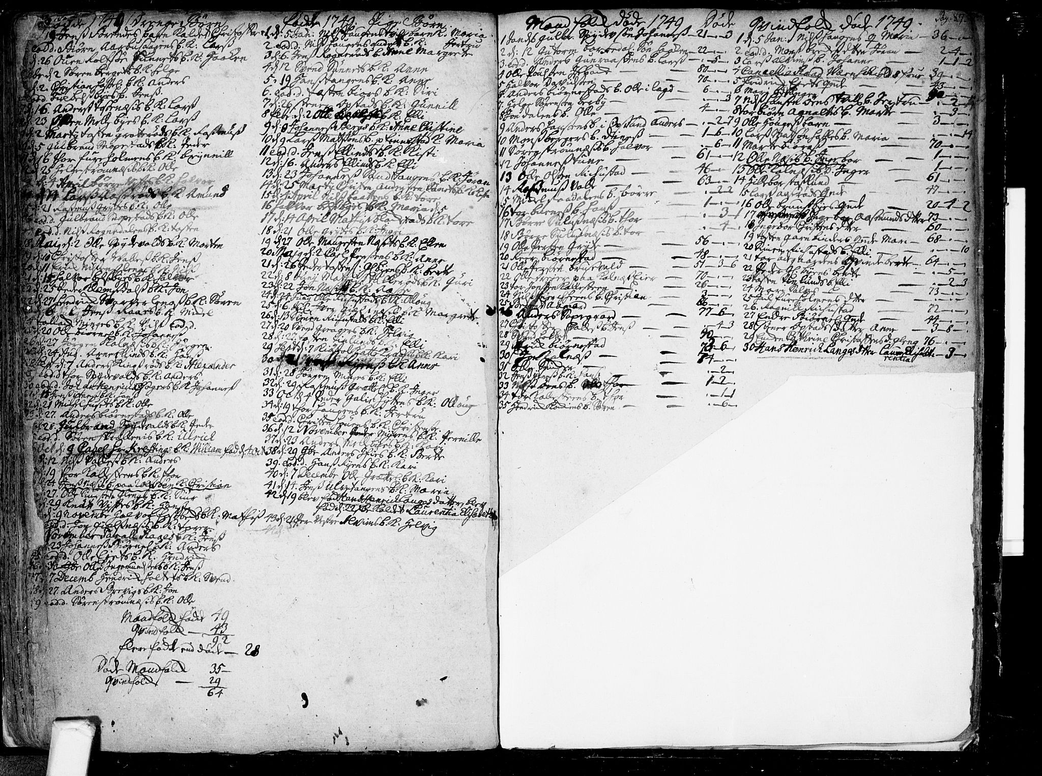 Tune prestekontor Kirkebøker, SAO/A-2007/F/Fa/L0001: Parish register (official) no. 1, 1720-1758, p. 86-87