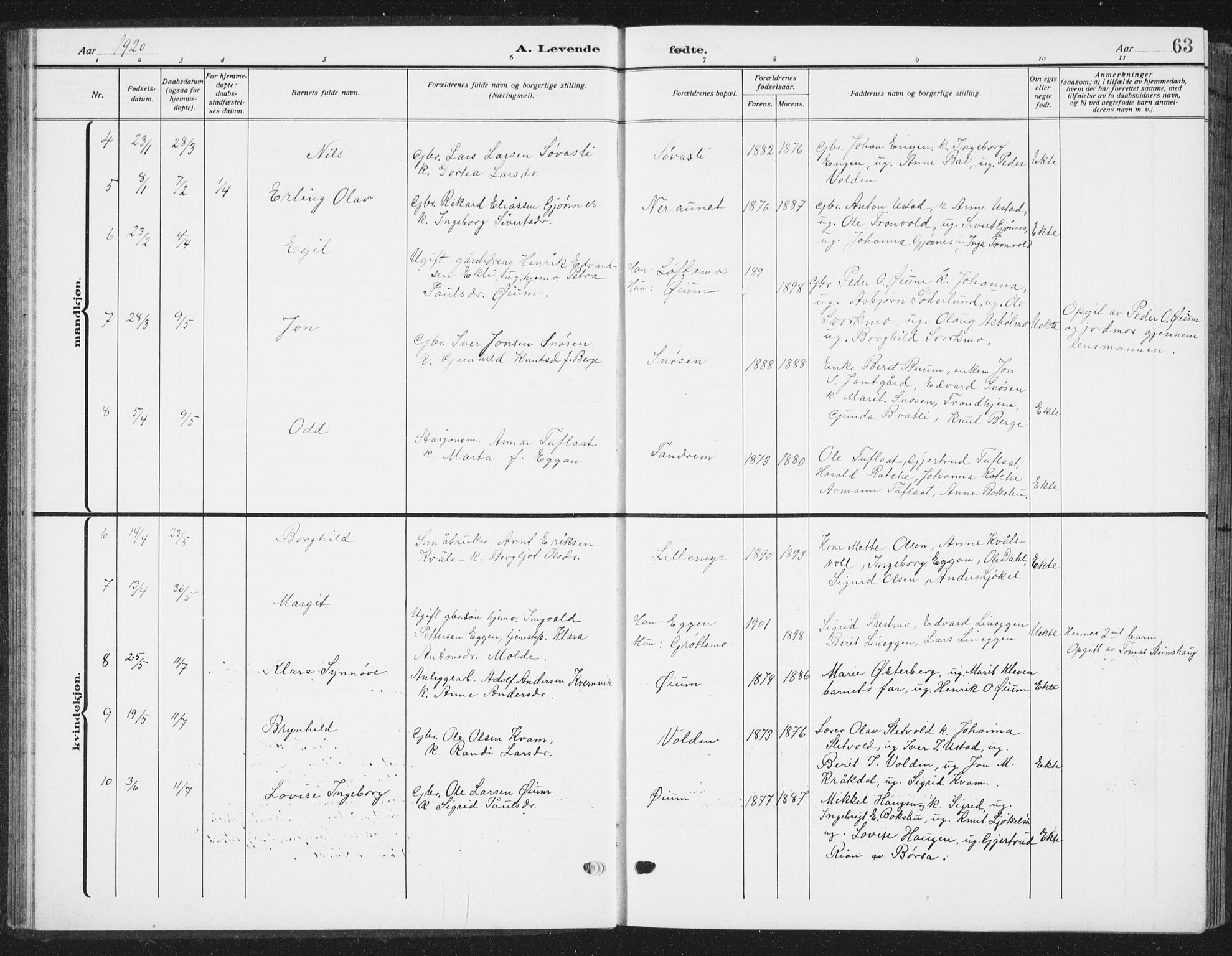 Ministerialprotokoller, klokkerbøker og fødselsregistre - Sør-Trøndelag, SAT/A-1456/668/L0820: Parish register (copy) no. 668C09, 1912-1936, p. 63