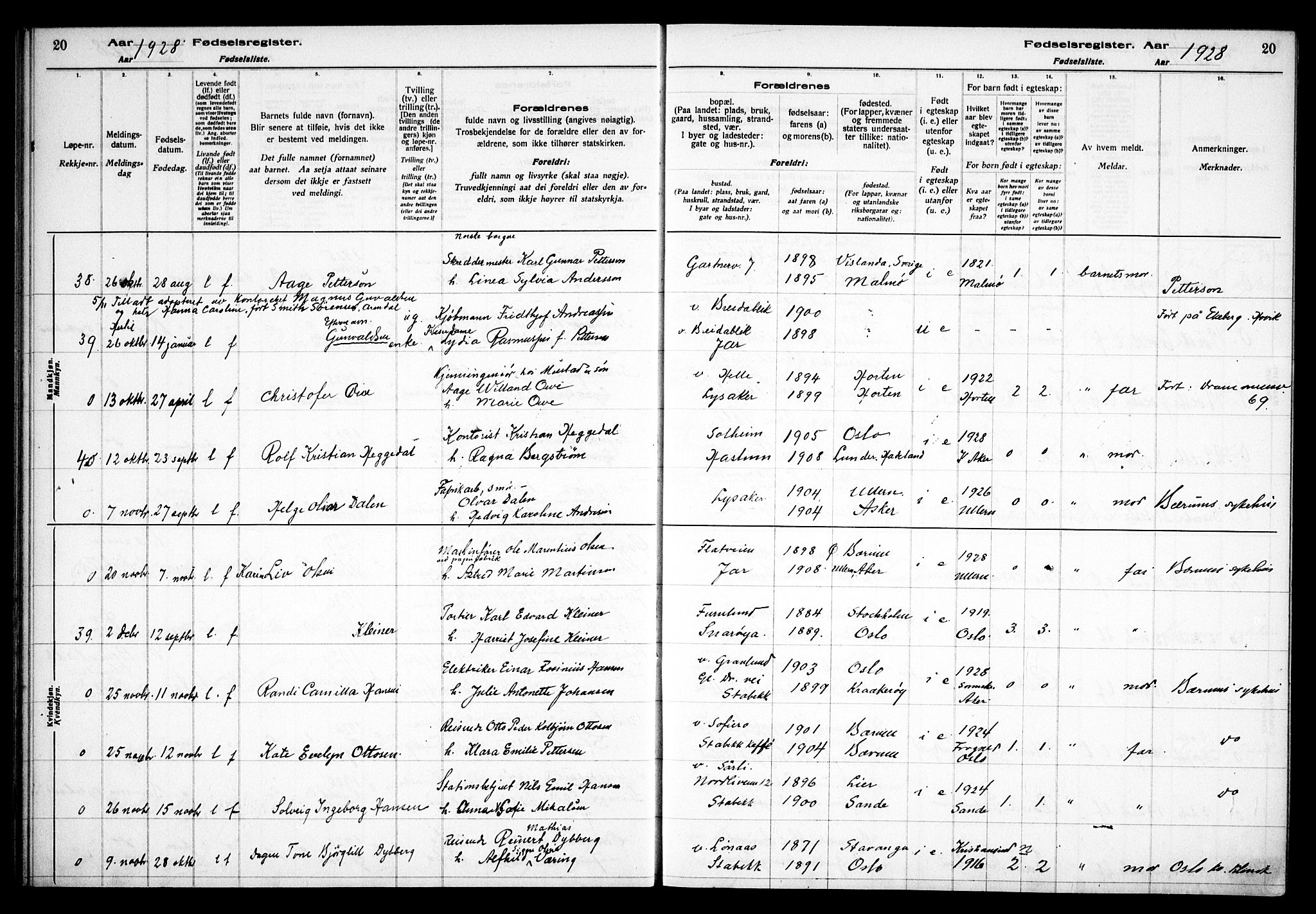 Østre Bærum prestekontor Kirkebøker, AV/SAO-A-10887/J/Ja/L0003: Birth register no. 3, 1928-1933, p. 20