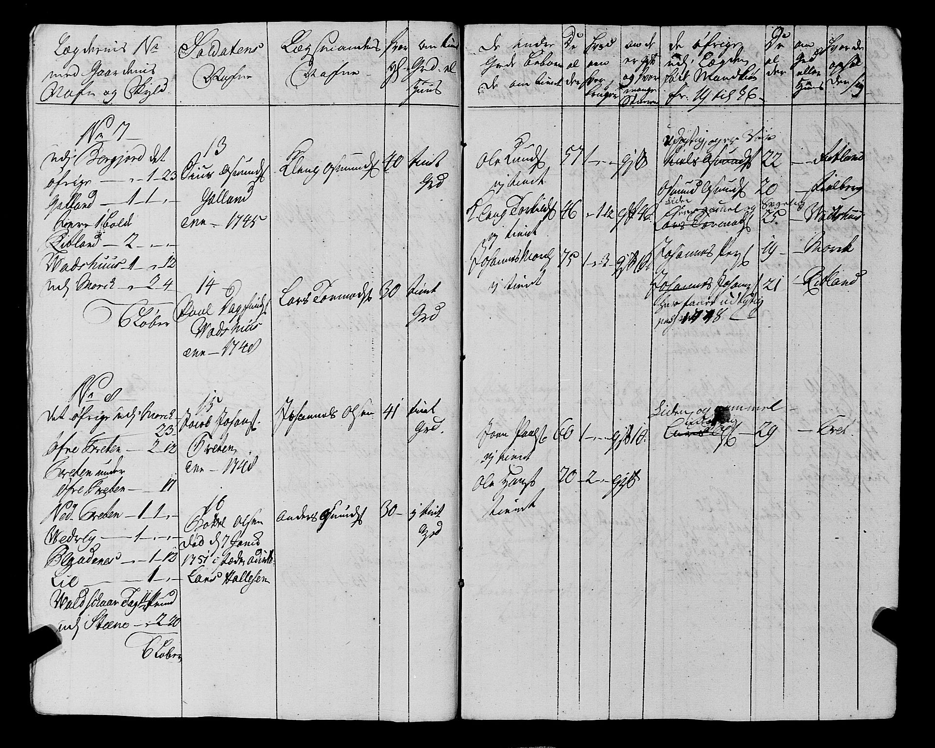 Fylkesmannen i Rogaland, AV/SAST-A-101928/99/3/325/325CA, 1655-1832, p. 4219