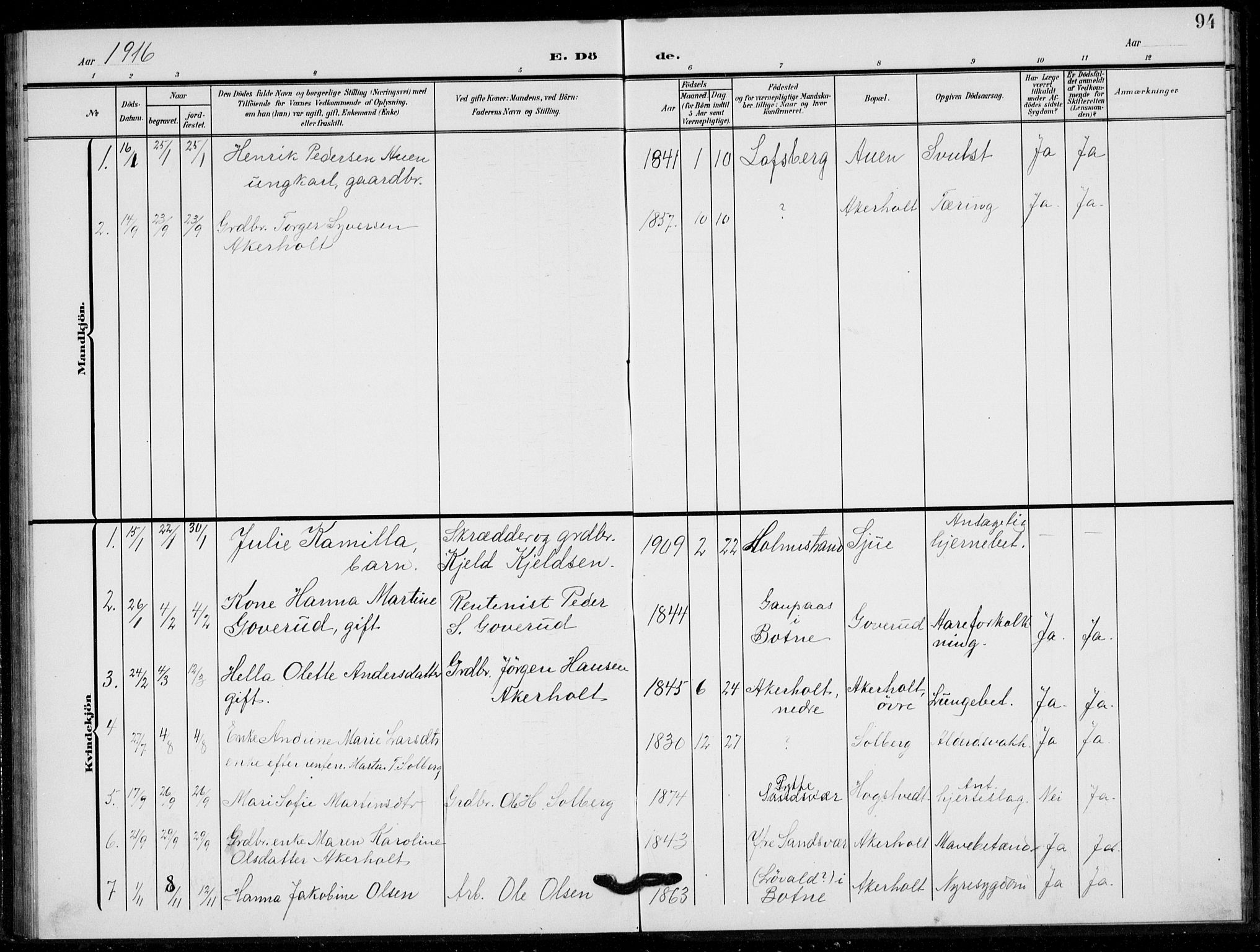 Hof kirkebøker, AV/SAKO-A-64/G/Gb/L0003: Parish register (copy) no. II 3, 1902-1917, p. 94