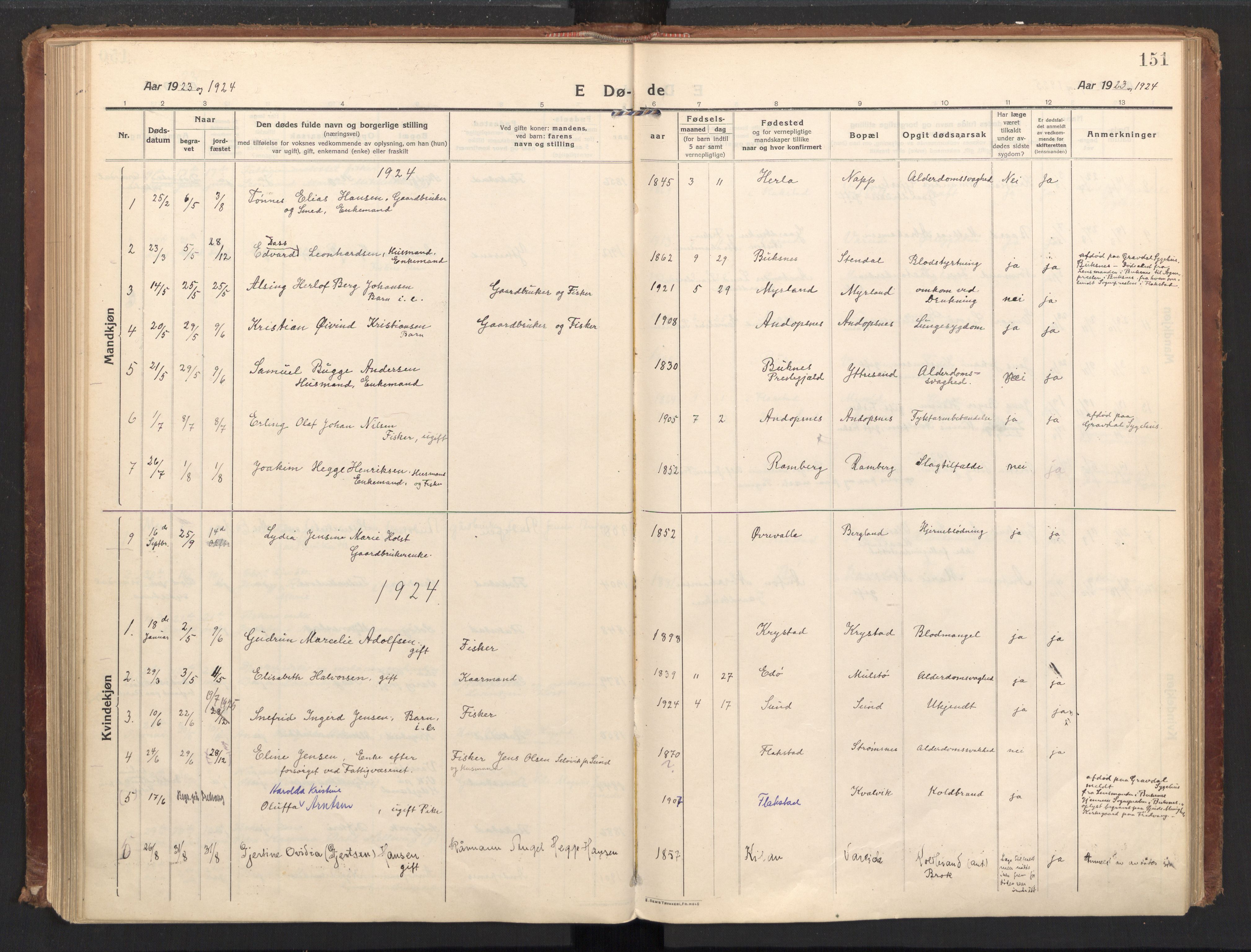 Ministerialprotokoller, klokkerbøker og fødselsregistre - Nordland, SAT/A-1459/885/L1210: Parish register (official) no. 885A10, 1916-1926, p. 151