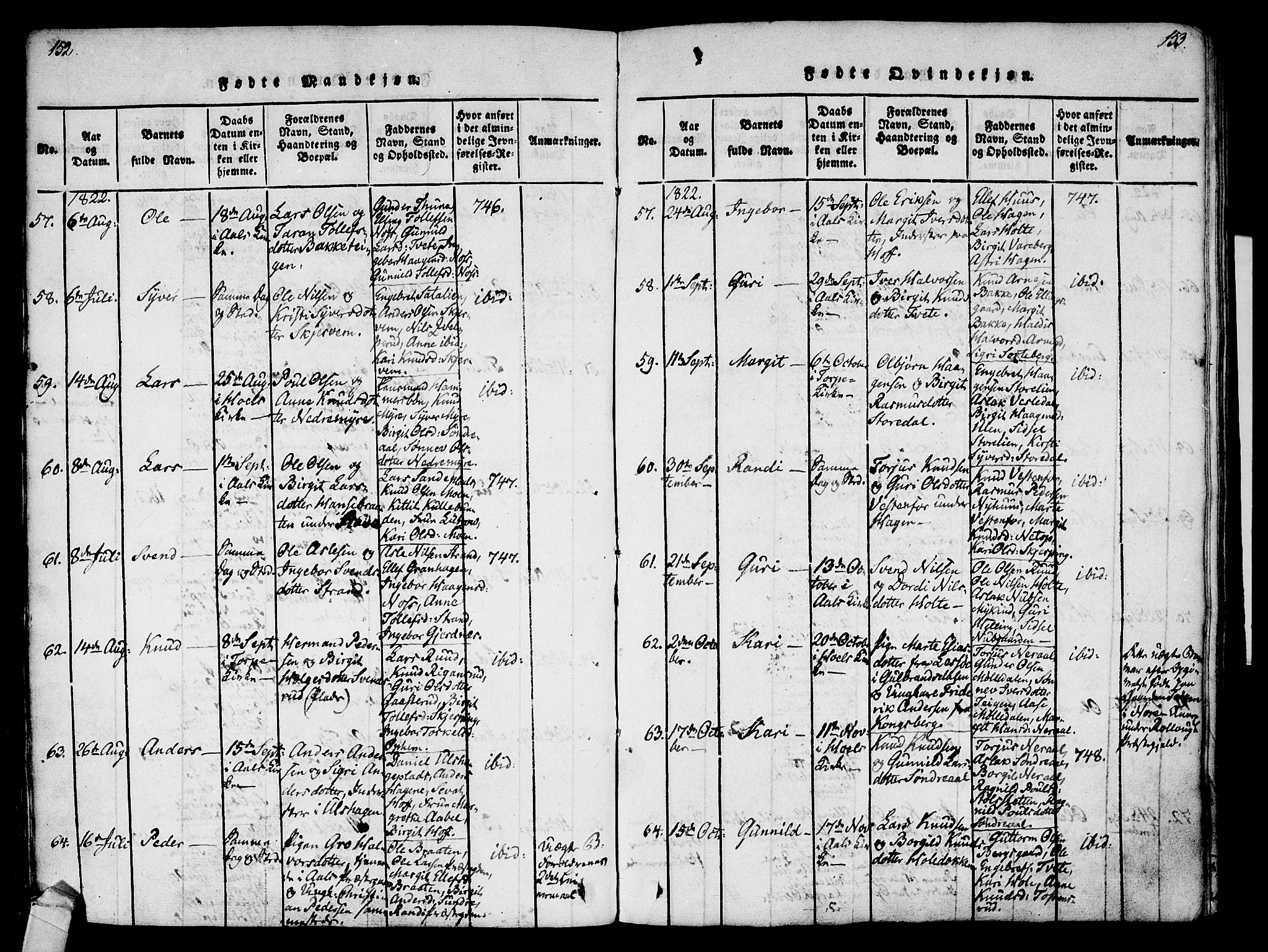 Ål kirkebøker, SAKO/A-249/F/Fa/L0004: Parish register (official) no. I 4, 1815-1825, p. 152-153