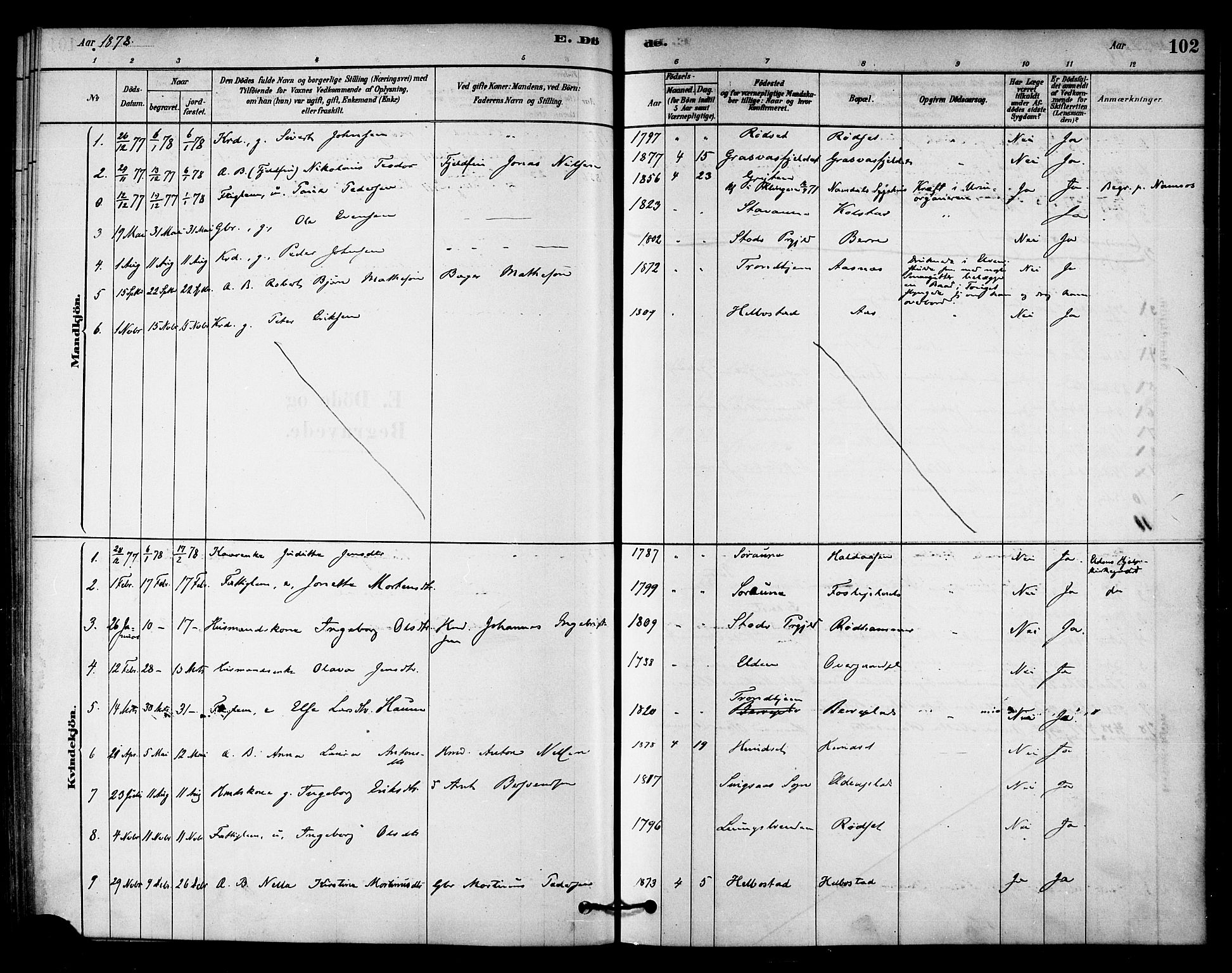 Ministerialprotokoller, klokkerbøker og fødselsregistre - Nord-Trøndelag, AV/SAT-A-1458/742/L0408: Parish register (official) no. 742A01, 1878-1890, p. 102